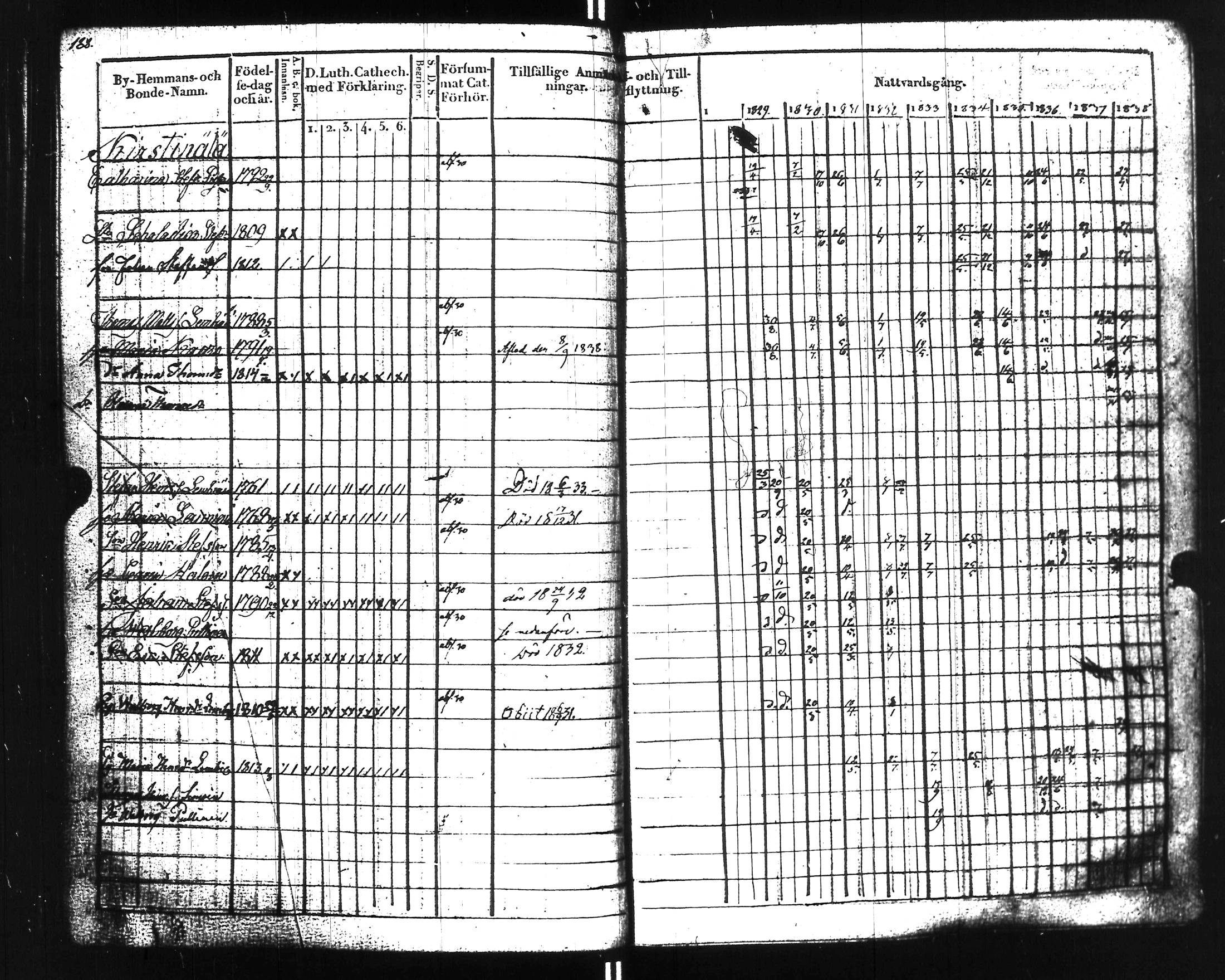 [ ../kirjat/Kirkonkirjat/uusikirkko_vl/rippikirja_1828-1838_uk775-776_l/kuvat/193.jpg ]