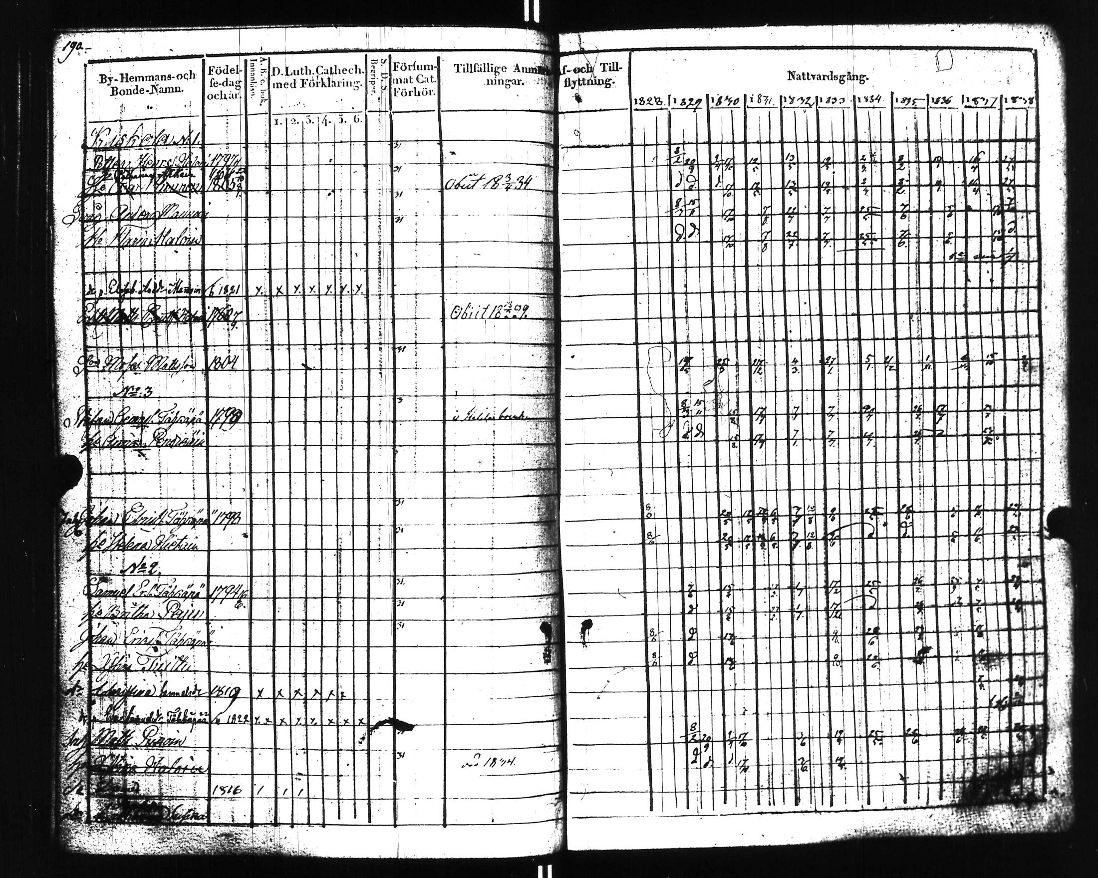 [ ../kirjat/Kirkonkirjat/uusikirkko_vl/rippikirja_1828-1838_uk775-776_l/kuvat/195.jpg ]