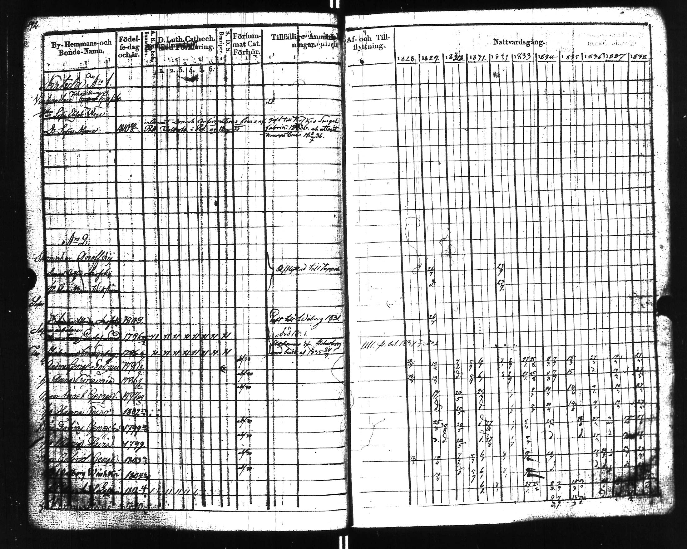 [ ../kirjat/Kirkonkirjat/uusikirkko_vl/rippikirja_1828-1838_uk775-776_l/kuvat/197.jpg ]