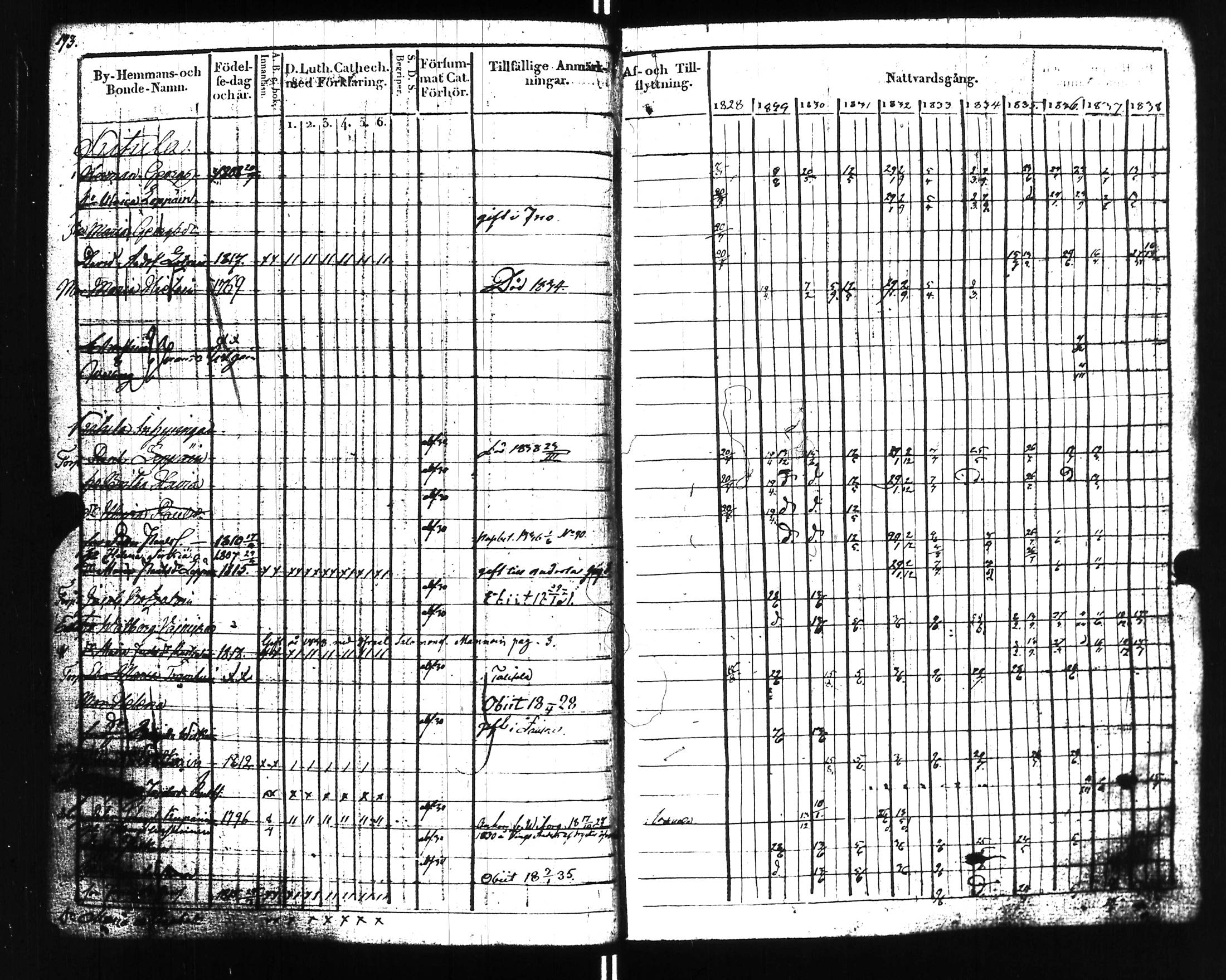 [ ../kirjat/Kirkonkirjat/uusikirkko_vl/rippikirja_1828-1838_uk775-776_l/kuvat/198.jpg ]