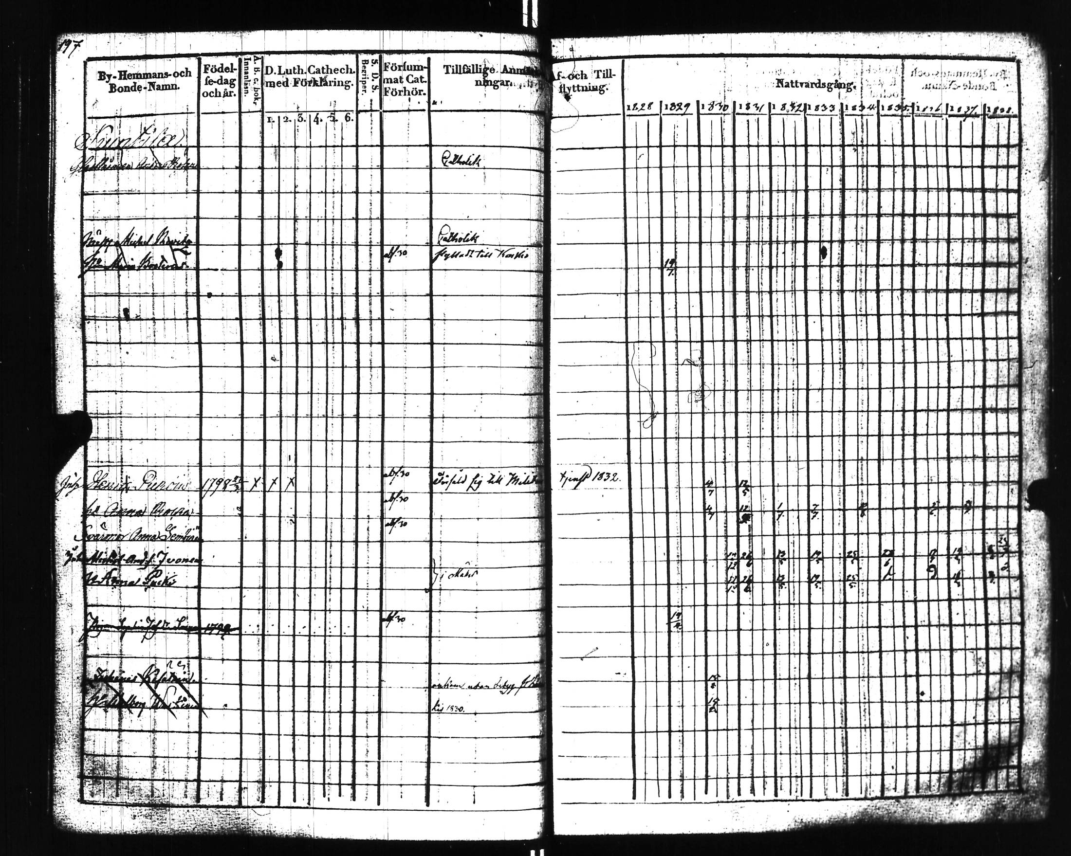 [ ../kirjat/Kirkonkirjat/uusikirkko_vl/rippikirja_1828-1838_uk775-776_l/kuvat/202.jpg ]