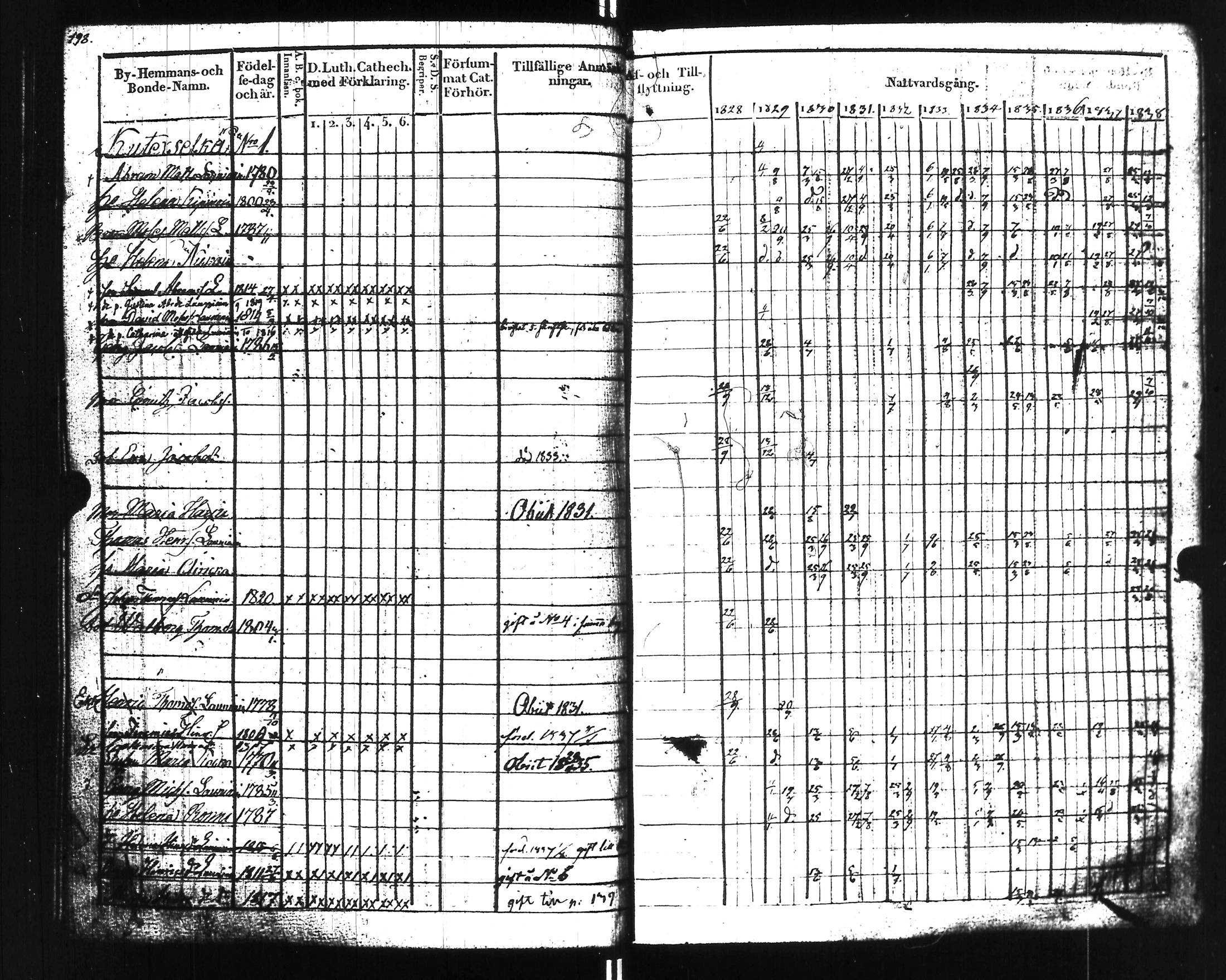 [ ../kirjat/Kirkonkirjat/uusikirkko_vl/rippikirja_1828-1838_uk775-776_l/kuvat/203.jpg ]