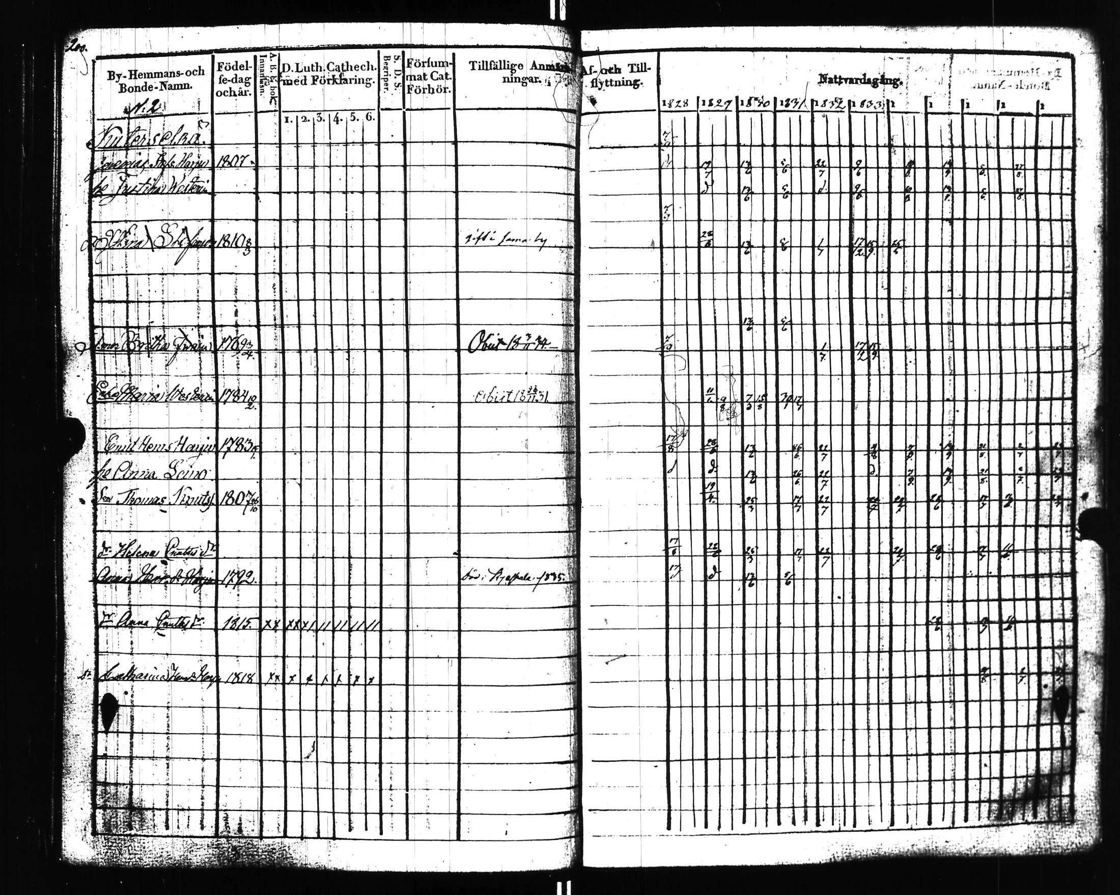 [ ../kirjat/Kirkonkirjat/uusikirkko_vl/rippikirja_1828-1838_uk775-776_l/kuvat/205.jpg ]