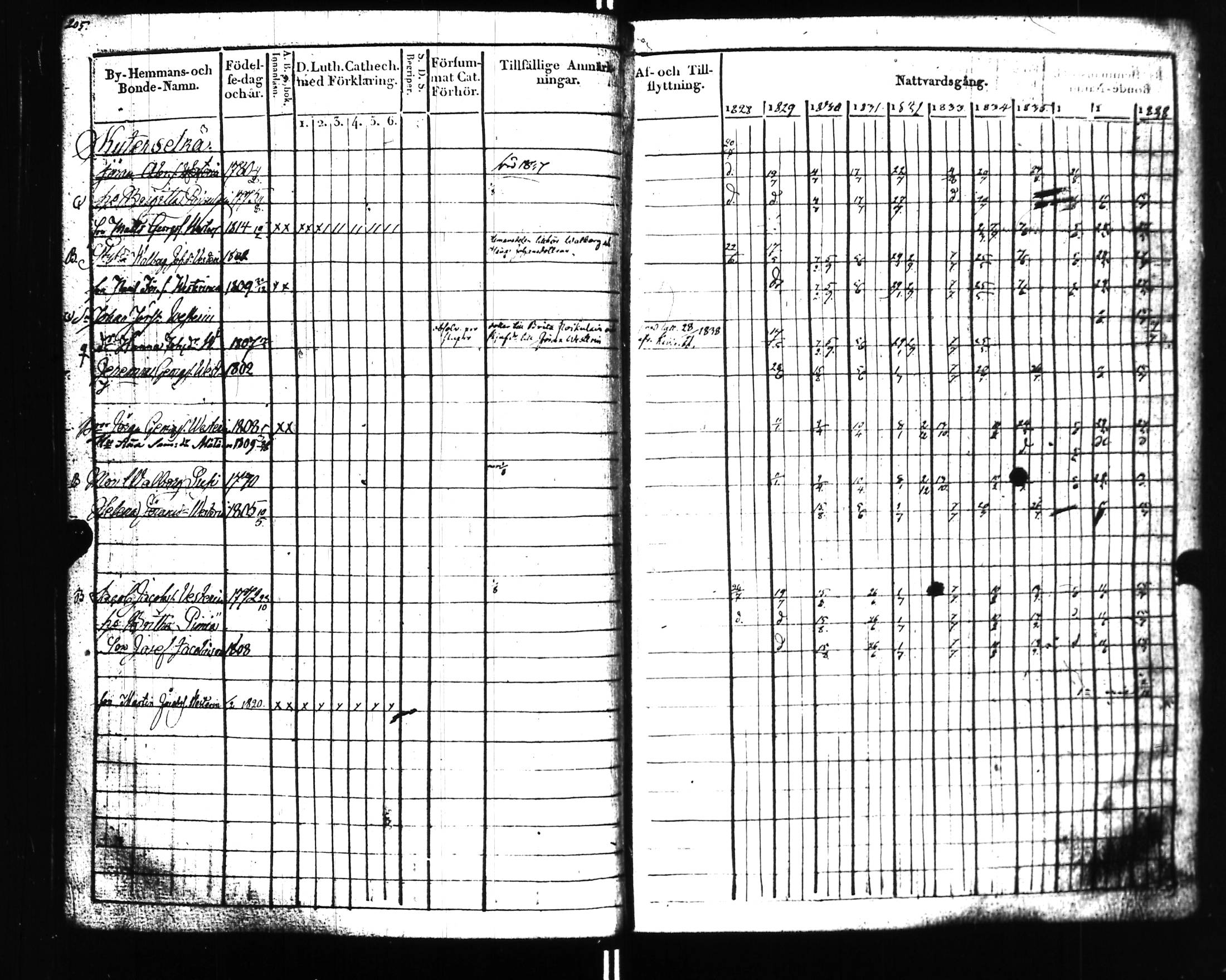 [ ../kirjat/Kirkonkirjat/uusikirkko_vl/rippikirja_1828-1838_uk775-776_l/kuvat/210.jpg ]