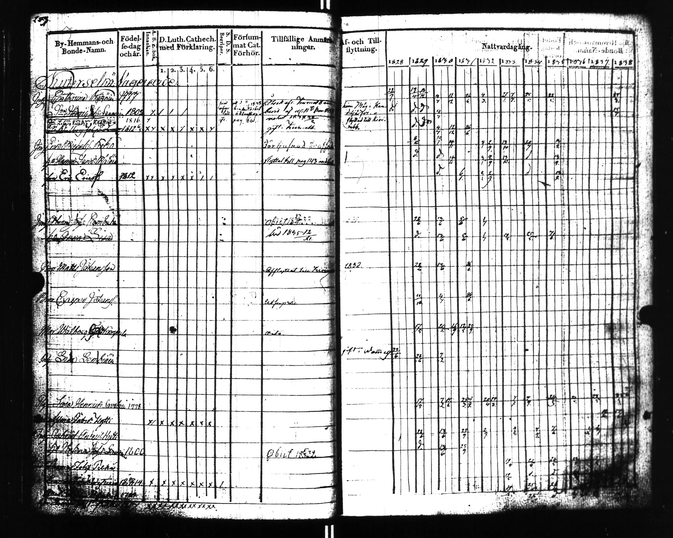 [ ../kirjat/Kirkonkirjat/uusikirkko_vl/rippikirja_1828-1838_uk775-776_l/kuvat/212.jpg ]