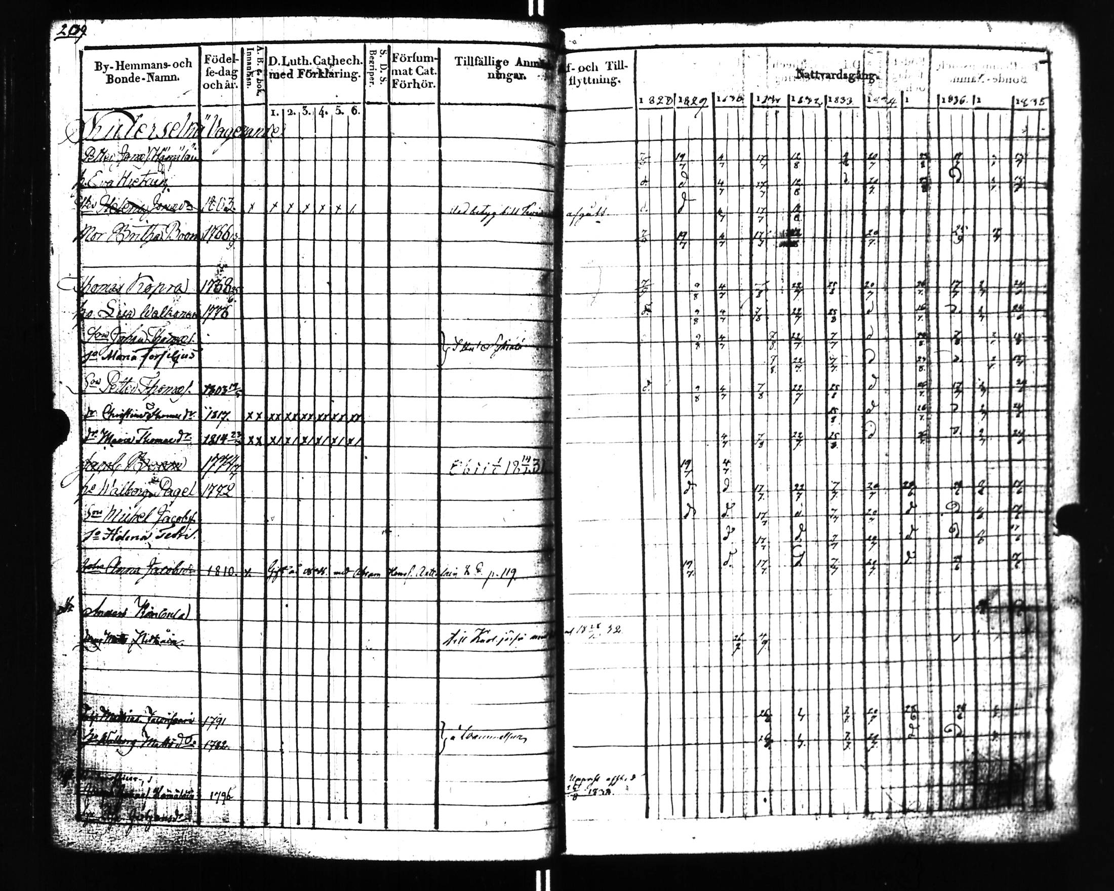 [ ../kirjat/Kirkonkirjat/uusikirkko_vl/rippikirja_1828-1838_uk775-776_l/kuvat/214.jpg ]