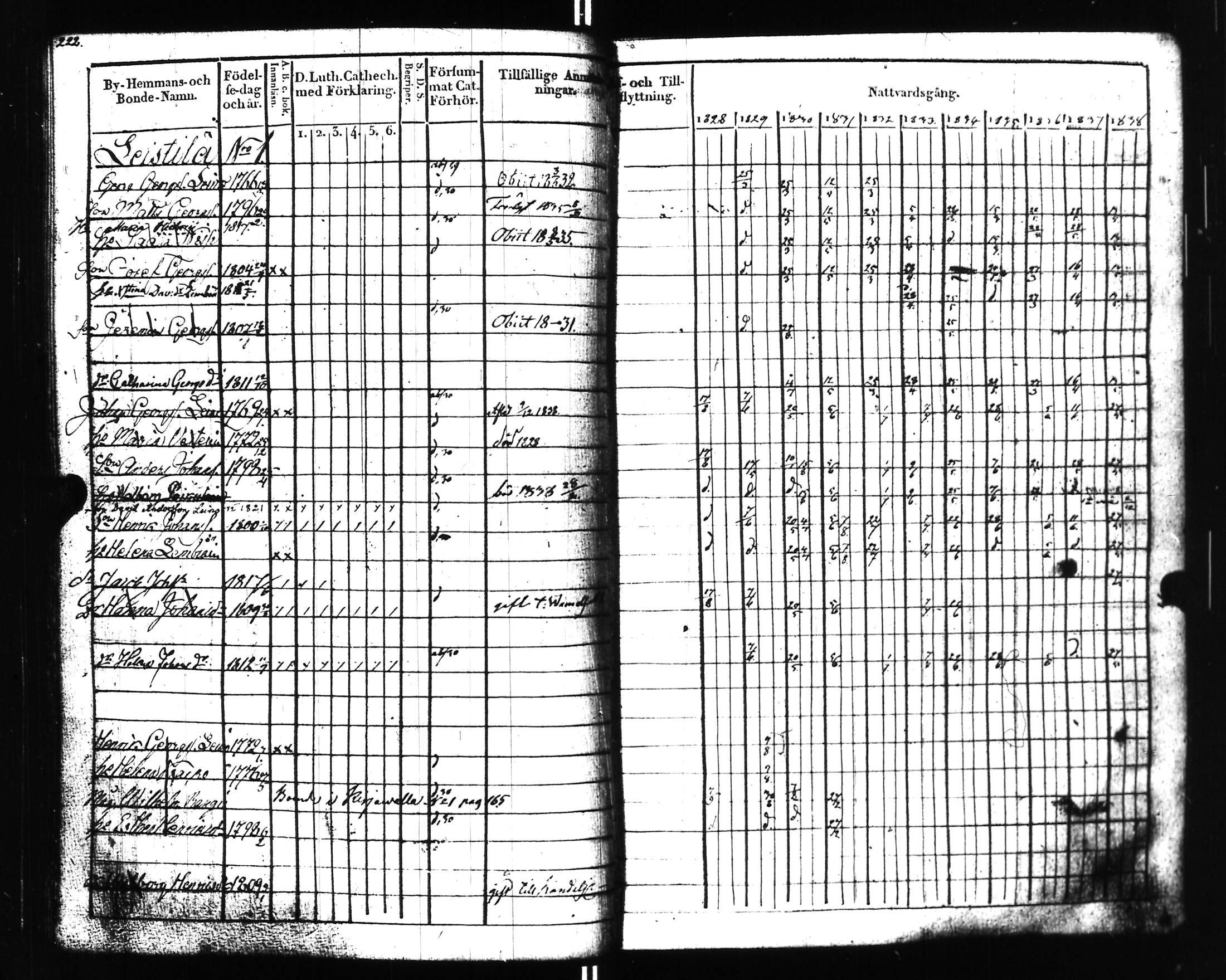 [ ../kirjat/Kirkonkirjat/uusikirkko_vl/rippikirja_1828-1838_uk775-776_l/kuvat/227.jpg ]