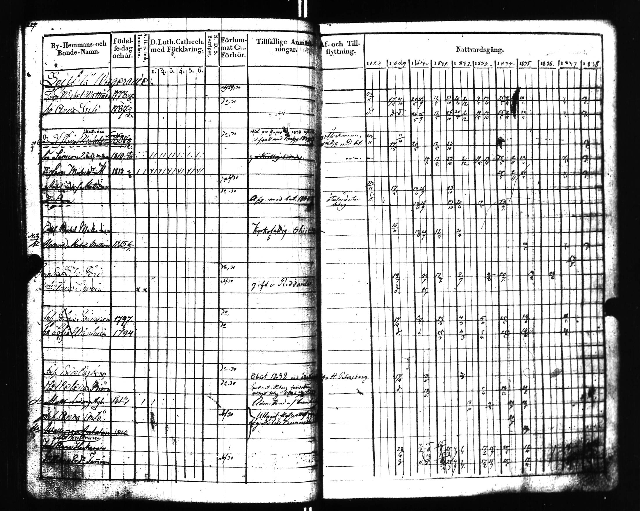 [ ../kirjat/Kirkonkirjat/uusikirkko_vl/rippikirja_1828-1838_uk775-776_l/kuvat/232.jpg ]