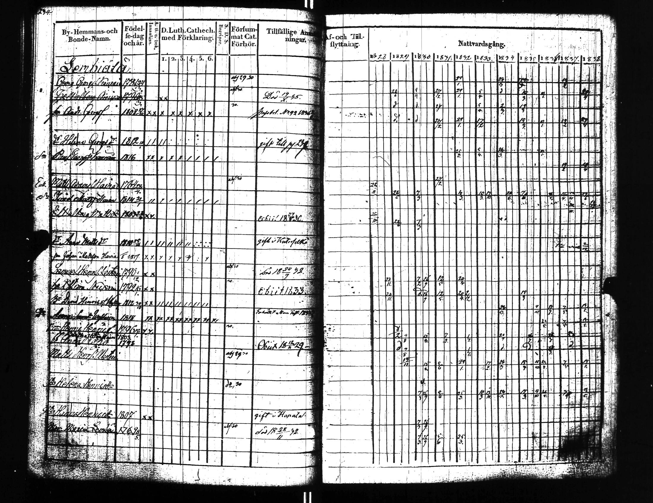 [ ../kirjat/Kirkonkirjat/uusikirkko_vl/rippikirja_1828-1838_uk775-776_l/kuvat/243.jpg ]
