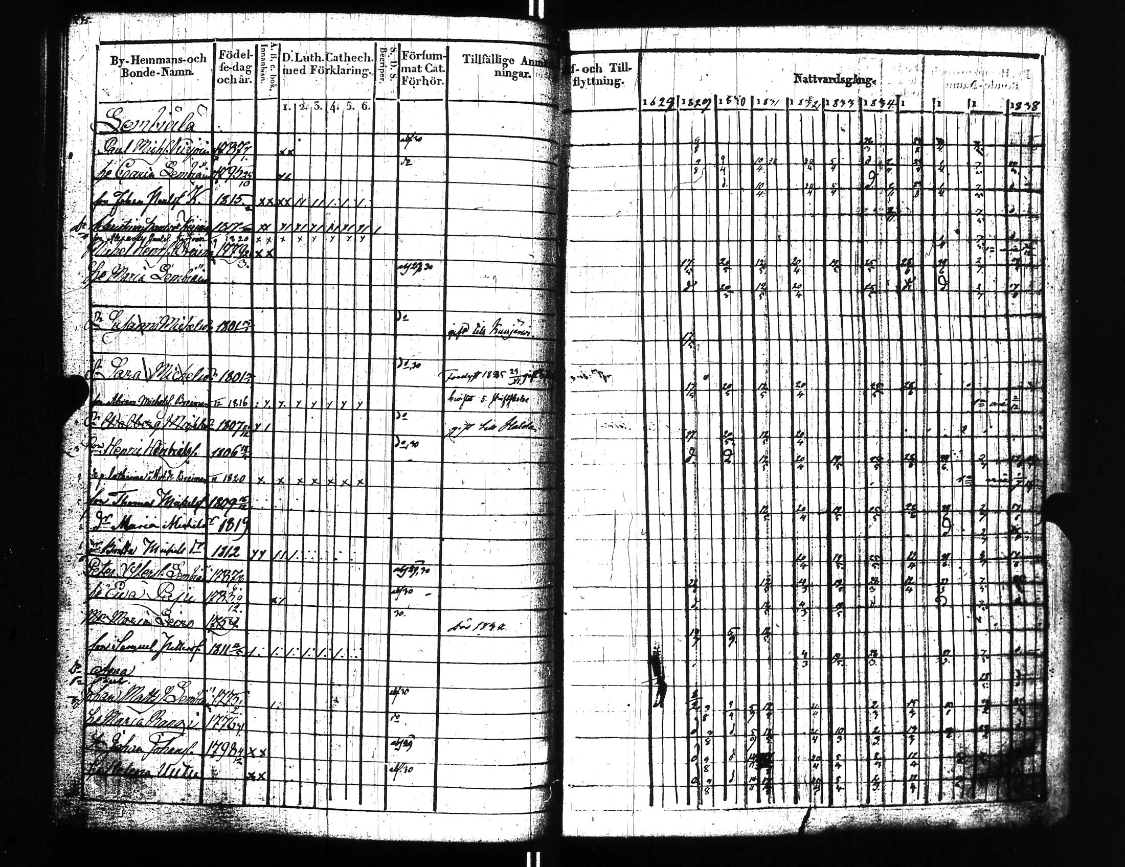 [ ../kirjat/Kirkonkirjat/uusikirkko_vl/rippikirja_1828-1838_uk775-776_l/kuvat/244.jpg ]