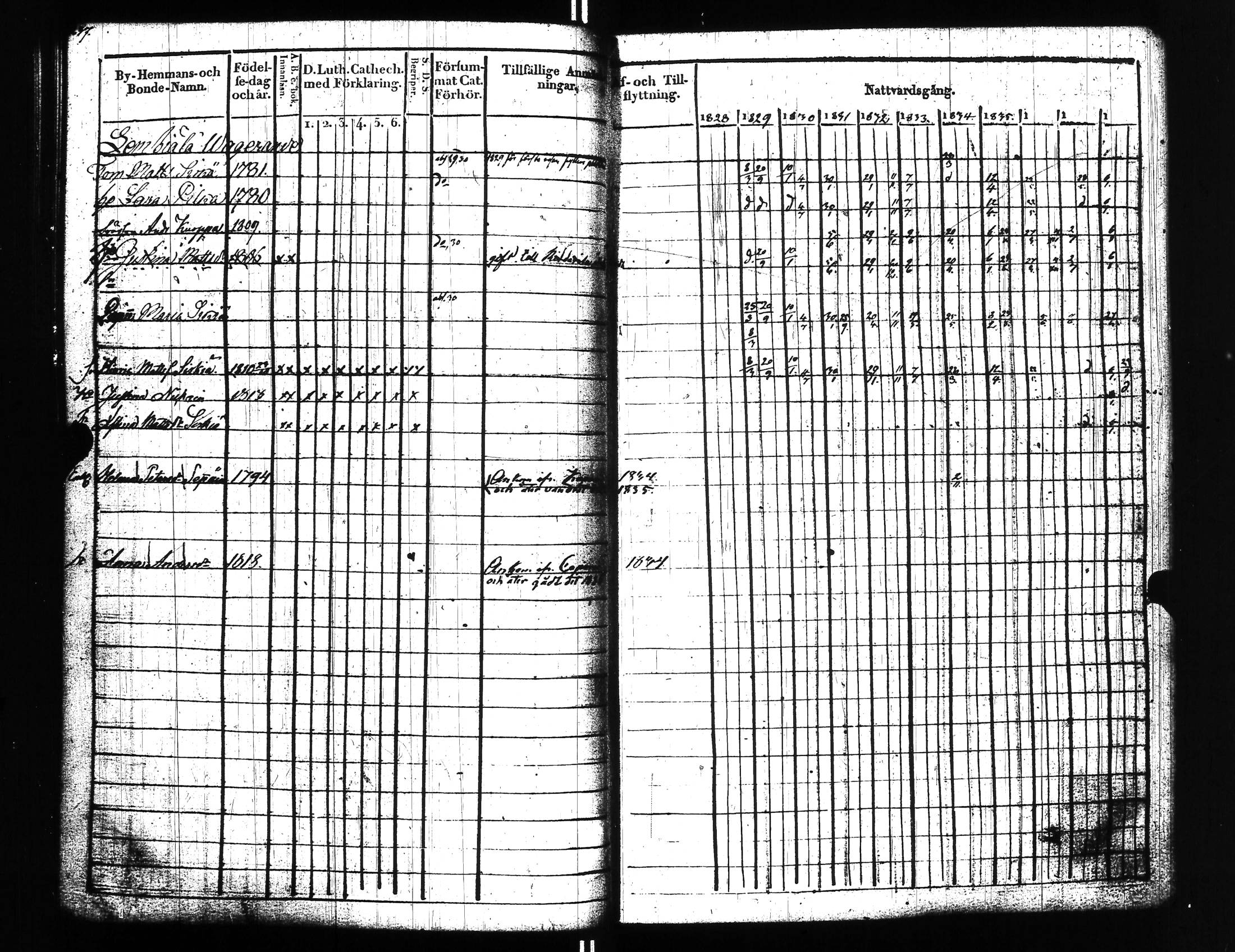 [ ../kirjat/Kirkonkirjat/uusikirkko_vl/rippikirja_1828-1838_uk775-776_l/kuvat/246.jpg ]