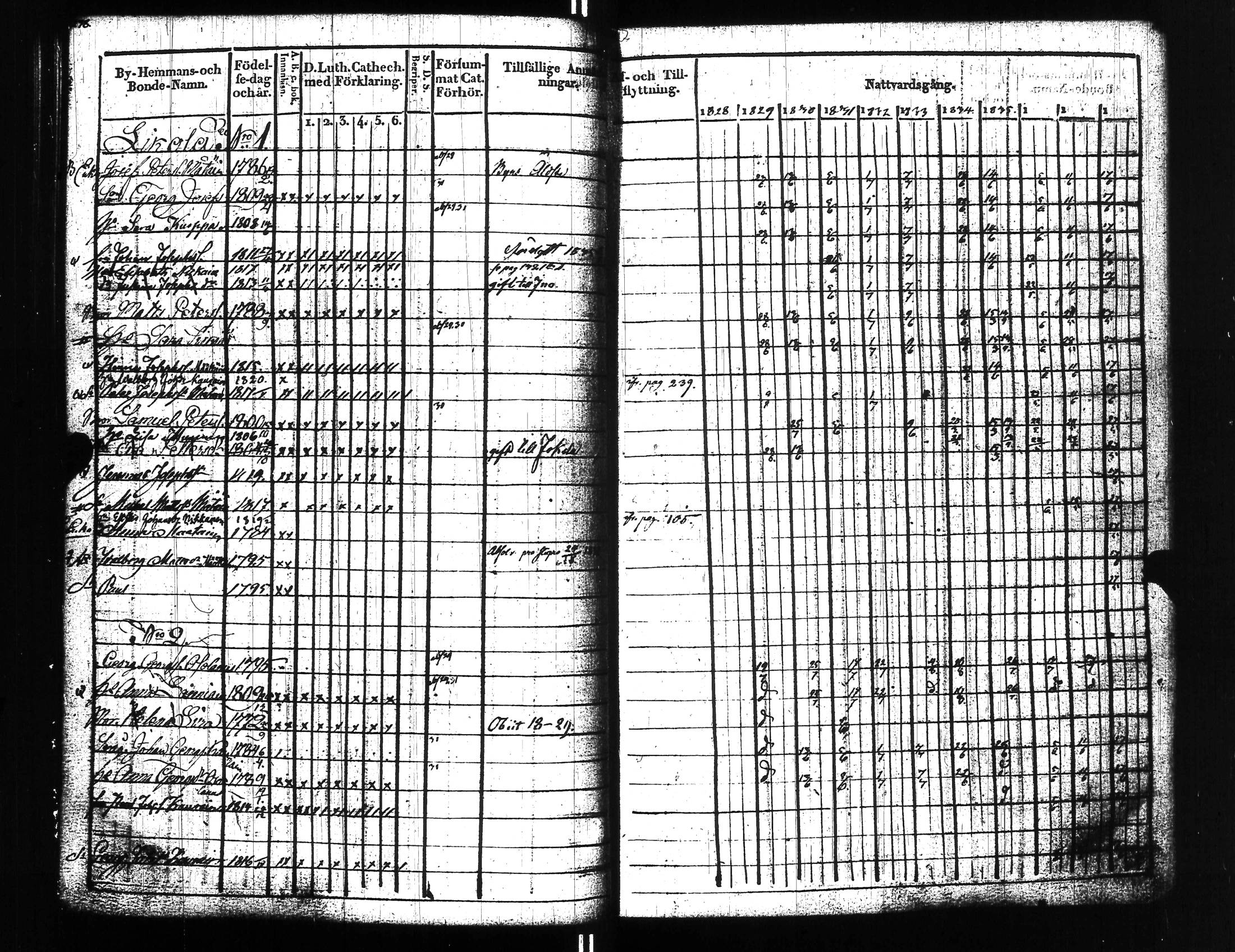 [ ../kirjat/Kirkonkirjat/uusikirkko_vl/rippikirja_1828-1838_uk775-776_l/kuvat/247.jpg ]