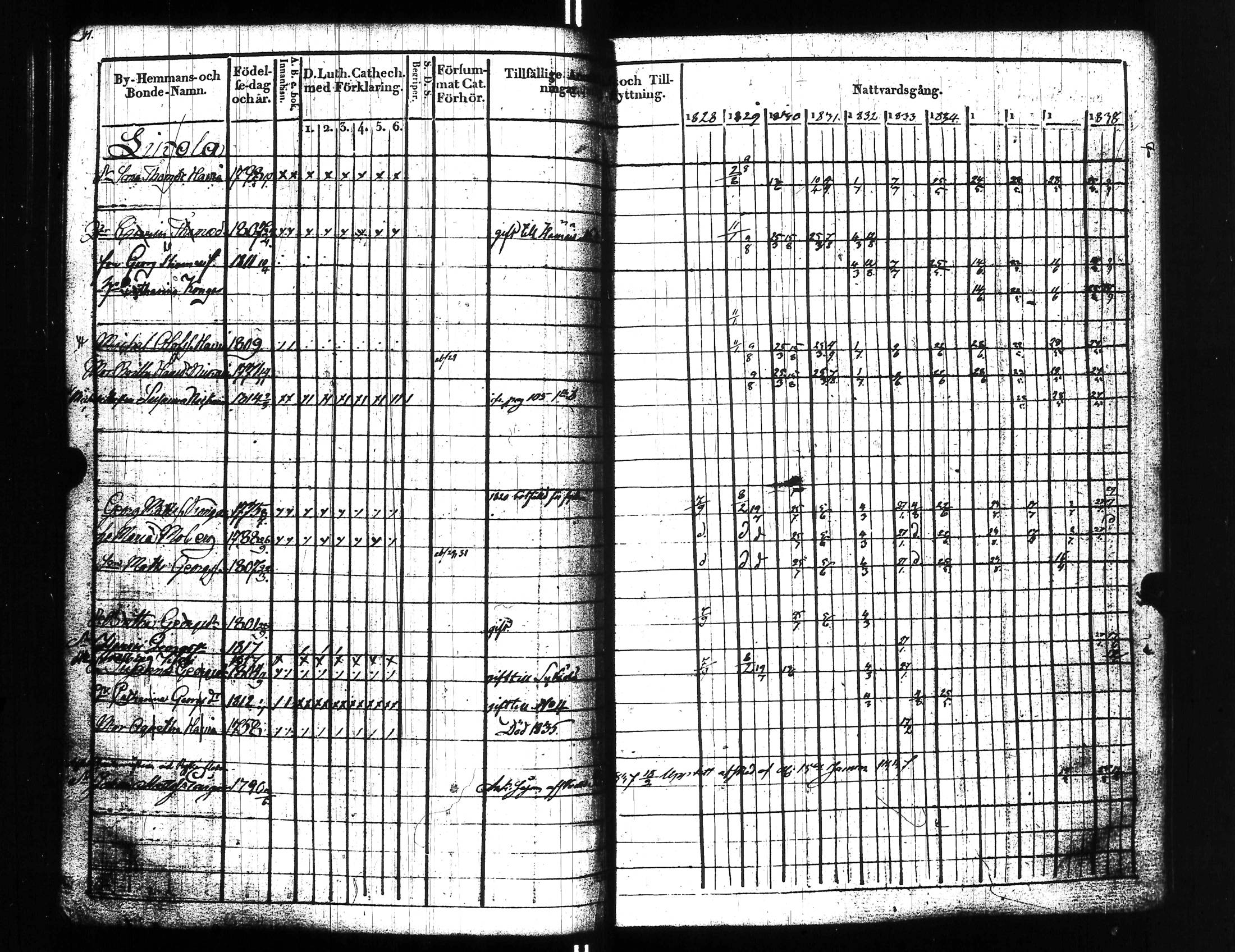 [ ../kirjat/Kirkonkirjat/uusikirkko_vl/rippikirja_1828-1838_uk775-776_l/kuvat/250.jpg ]