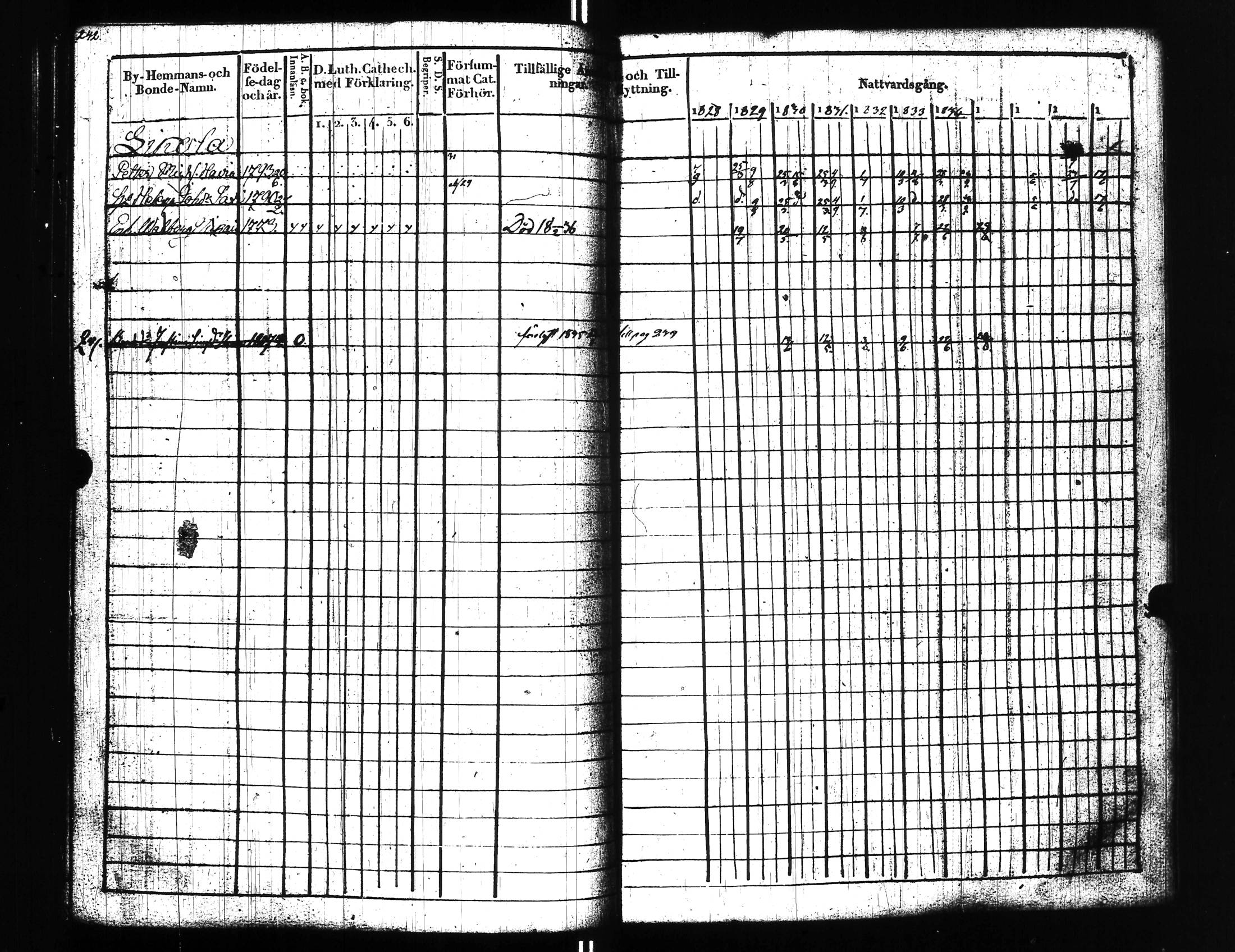 [ ../kirjat/Kirkonkirjat/uusikirkko_vl/rippikirja_1828-1838_uk775-776_l/kuvat/251.jpg ]
