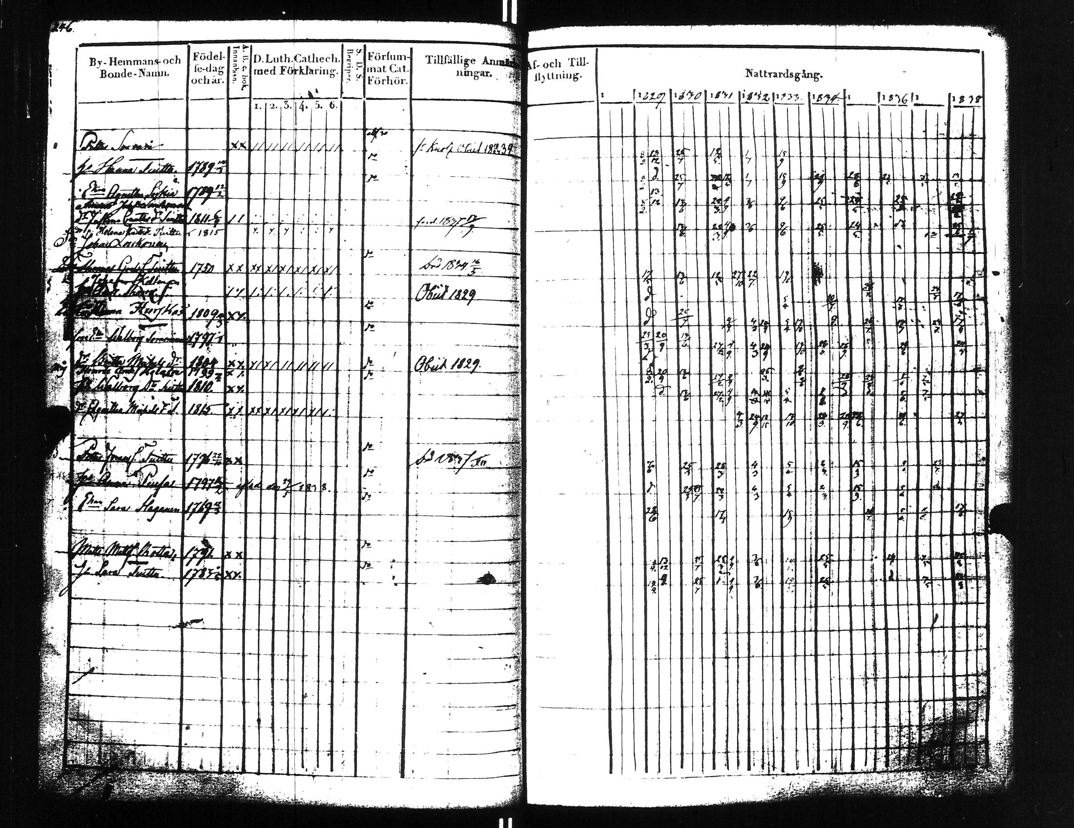 [ ../kirjat/Kirkonkirjat/uusikirkko_vl/rippikirja_1828-1838_uk775-776_l/kuvat/255.jpg ]