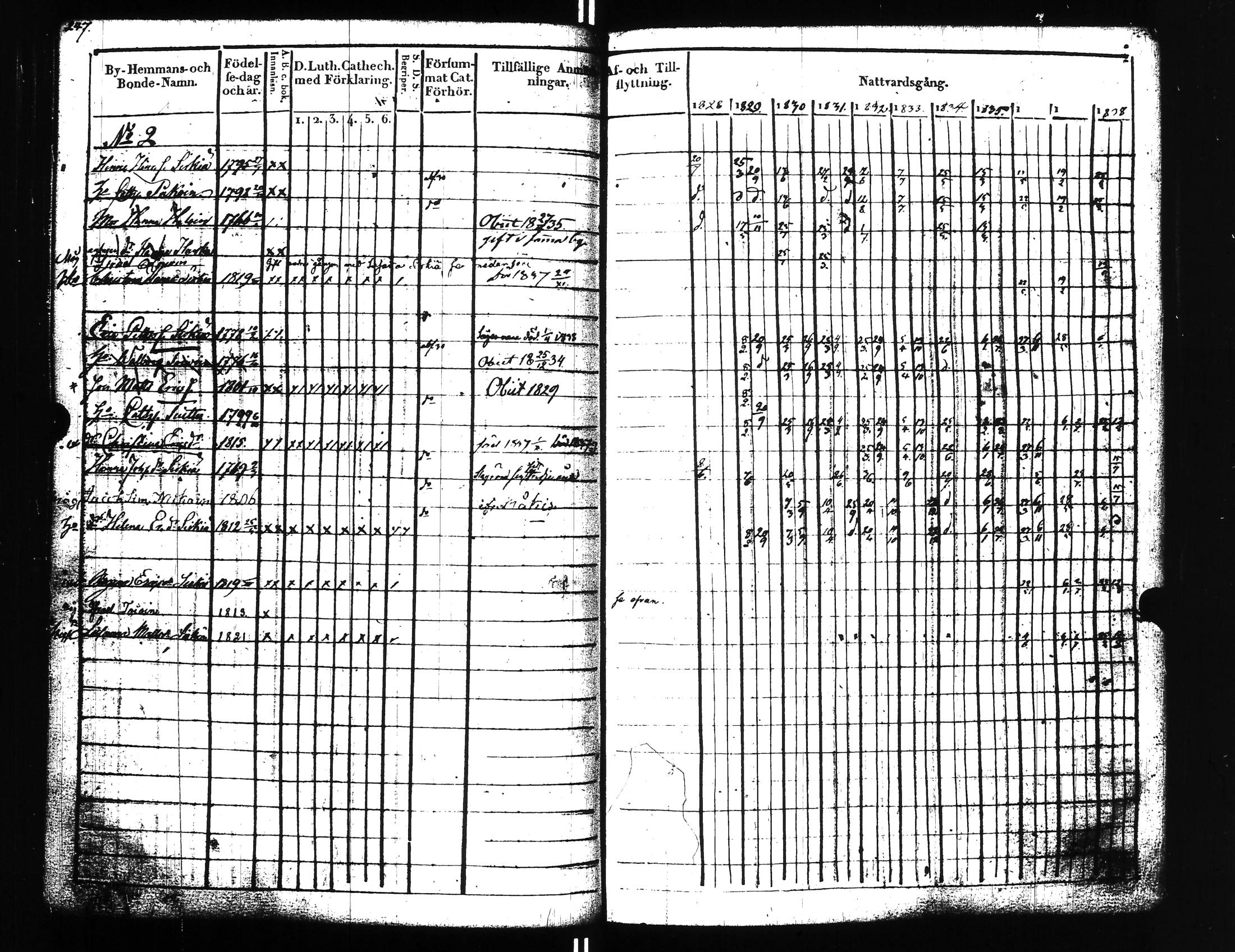 [ ../kirjat/Kirkonkirjat/uusikirkko_vl/rippikirja_1828-1838_uk775-776_l/kuvat/256.jpg ]