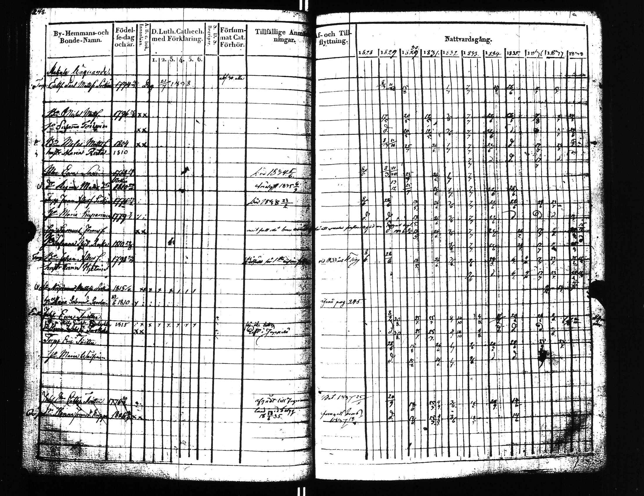 [ ../kirjat/Kirkonkirjat/uusikirkko_vl/rippikirja_1828-1838_uk775-776_l/kuvat/257.jpg ]