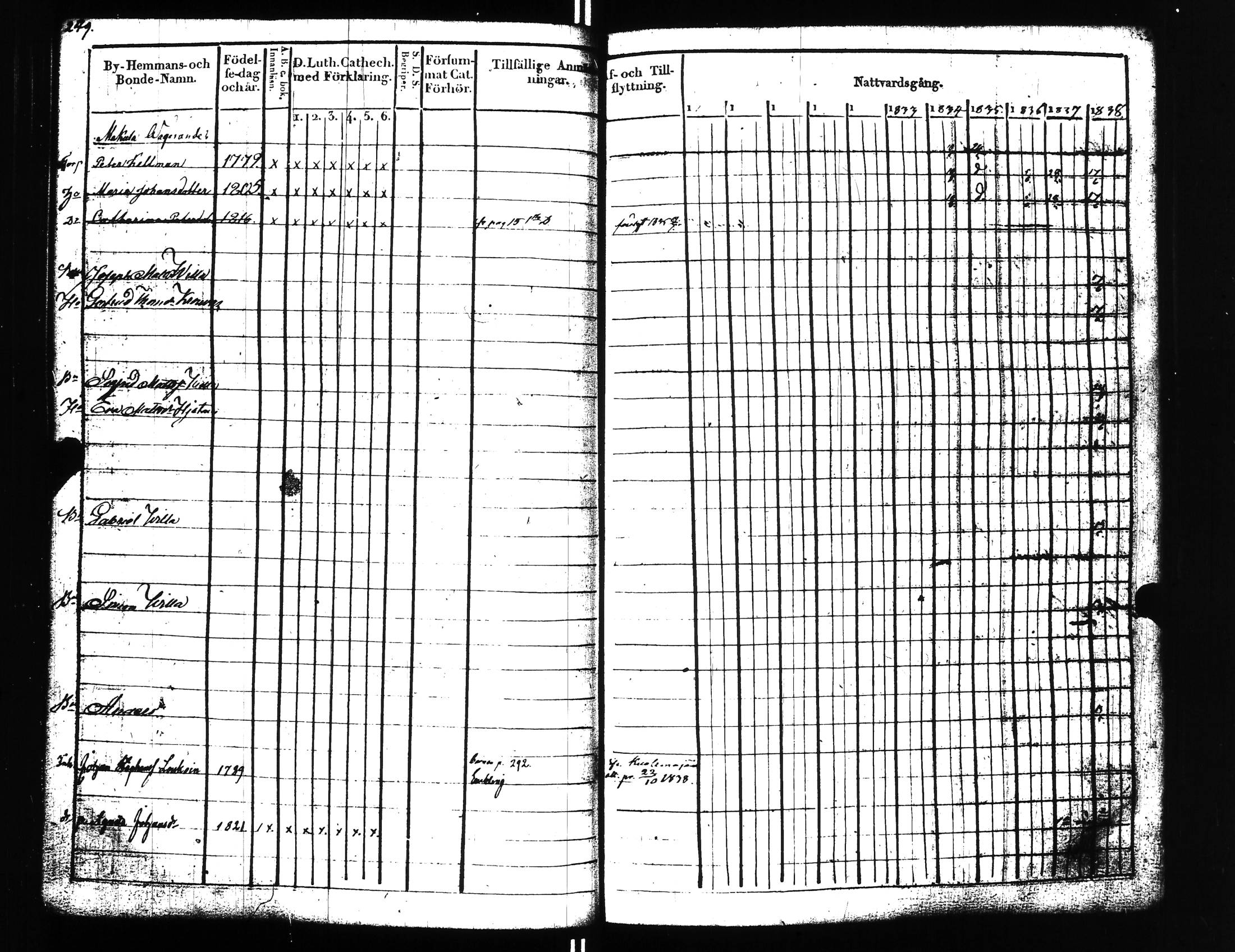 [ ../kirjat/Kirkonkirjat/uusikirkko_vl/rippikirja_1828-1838_uk775-776_l/kuvat/258.jpg ]