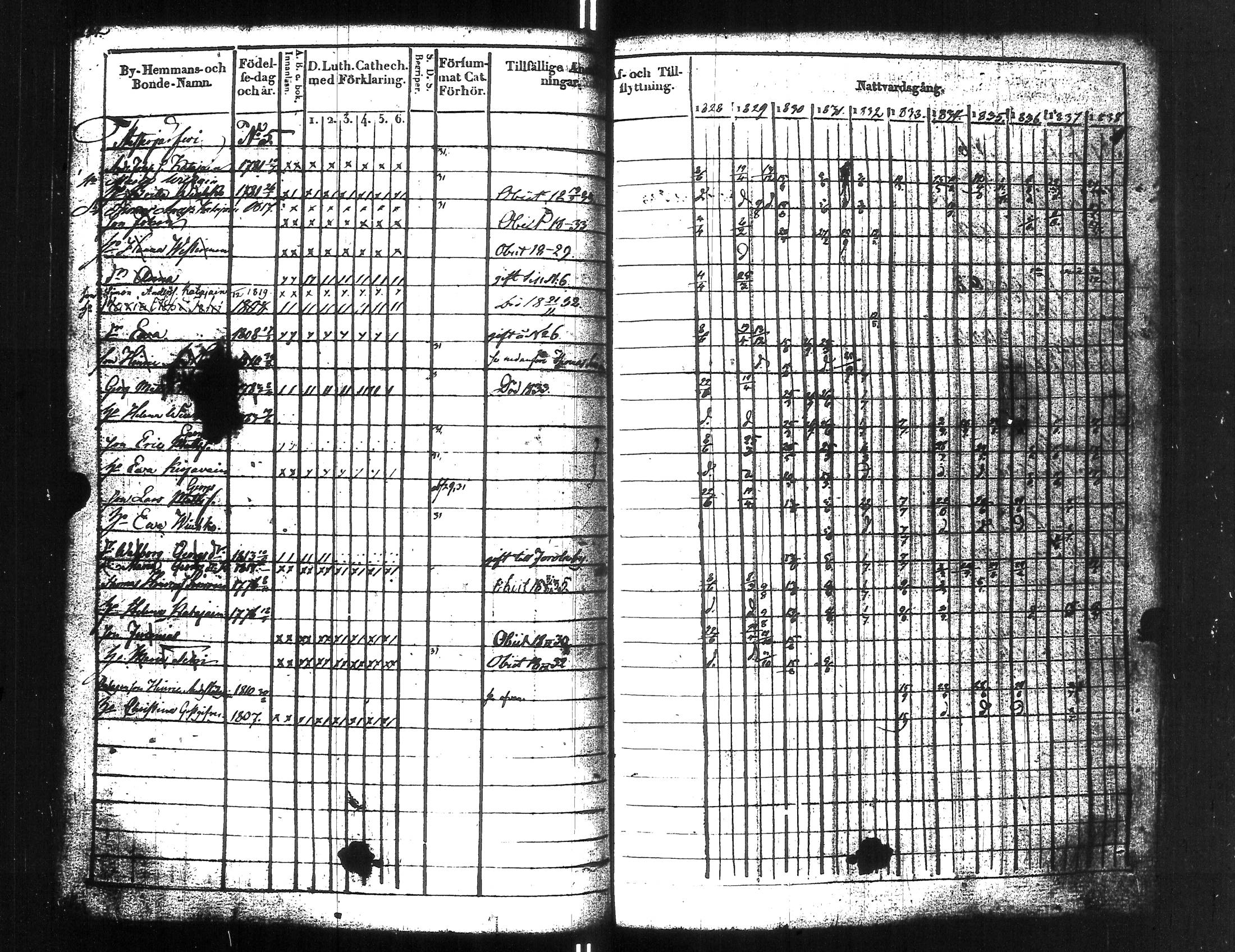 [ ../kirjat/Kirkonkirjat/uusikirkko_vl/rippikirja_1828-1838_uk775-776_l/kuvat/263.jpg ]