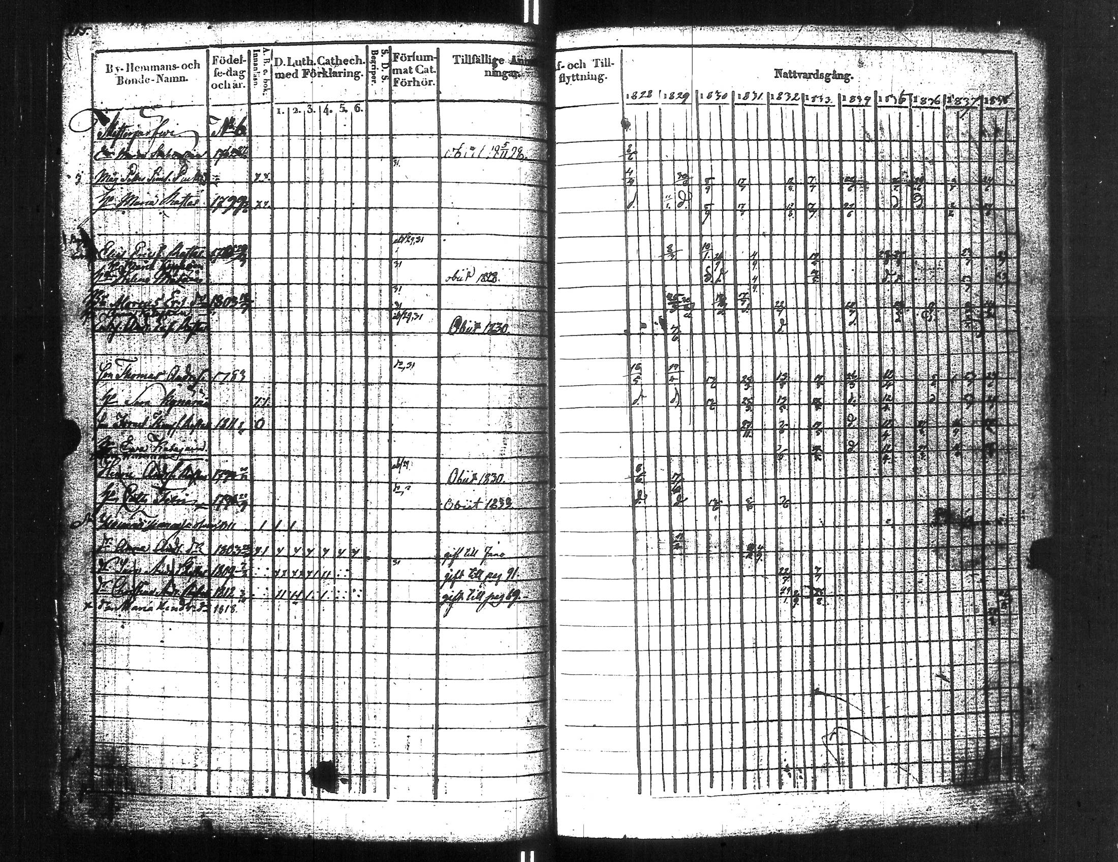 [ ../kirjat/Kirkonkirjat/uusikirkko_vl/rippikirja_1828-1838_uk775-776_l/kuvat/264.jpg ]