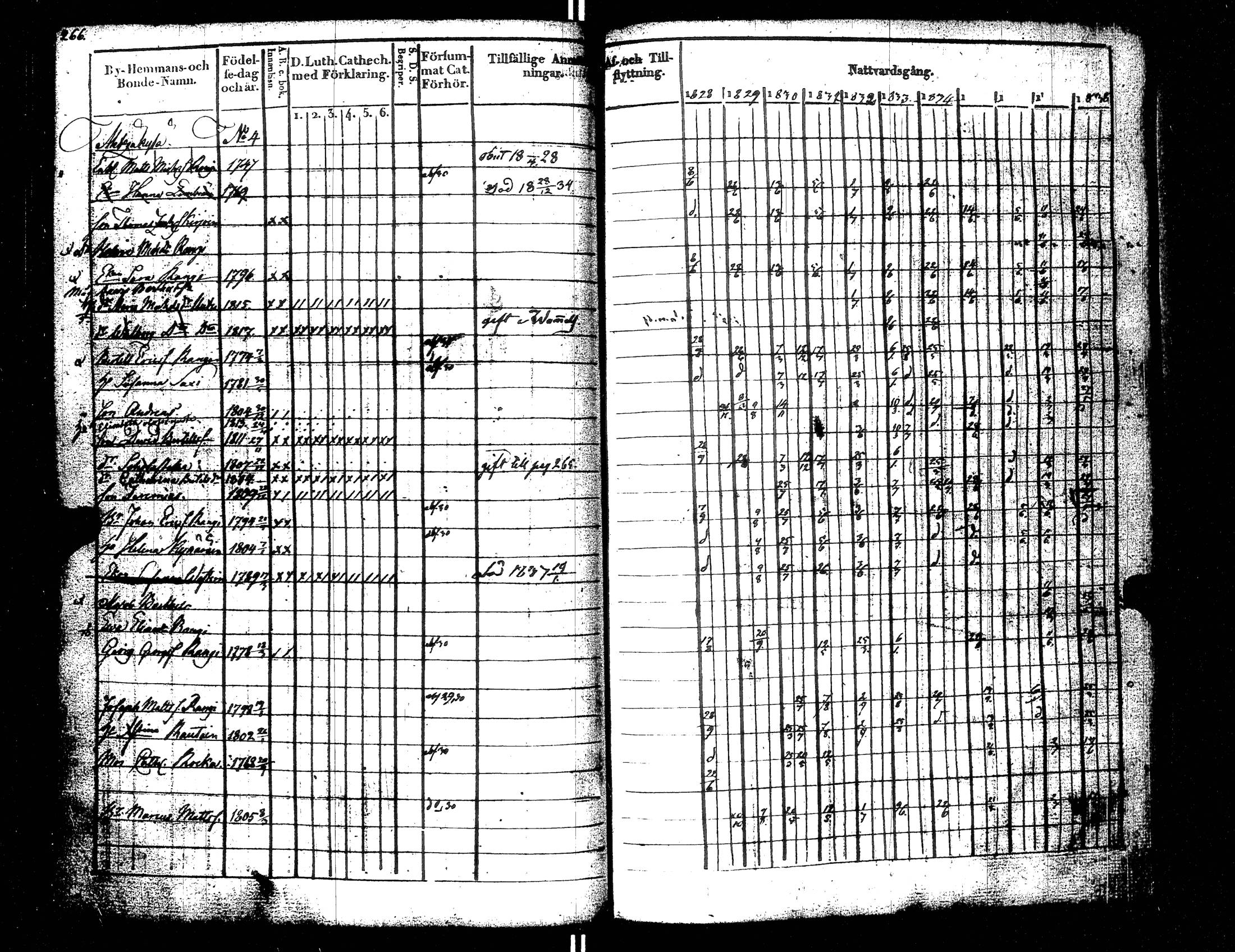 [ ../kirjat/Kirkonkirjat/uusikirkko_vl/rippikirja_1828-1838_uk775-776_l/kuvat/275.jpg ]