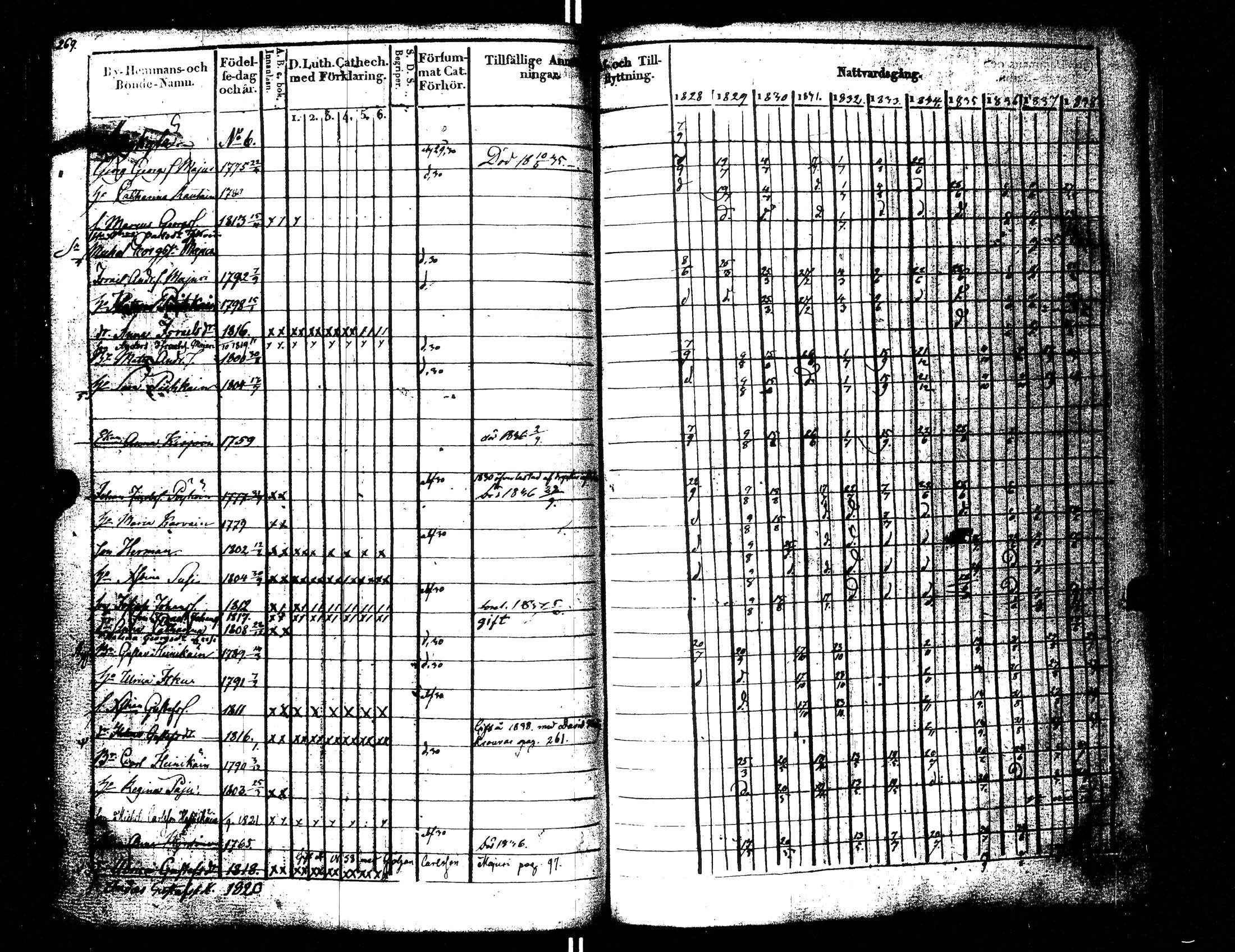 [ ../kirjat/Kirkonkirjat/uusikirkko_vl/rippikirja_1828-1838_uk775-776_l/kuvat/278.jpg ]