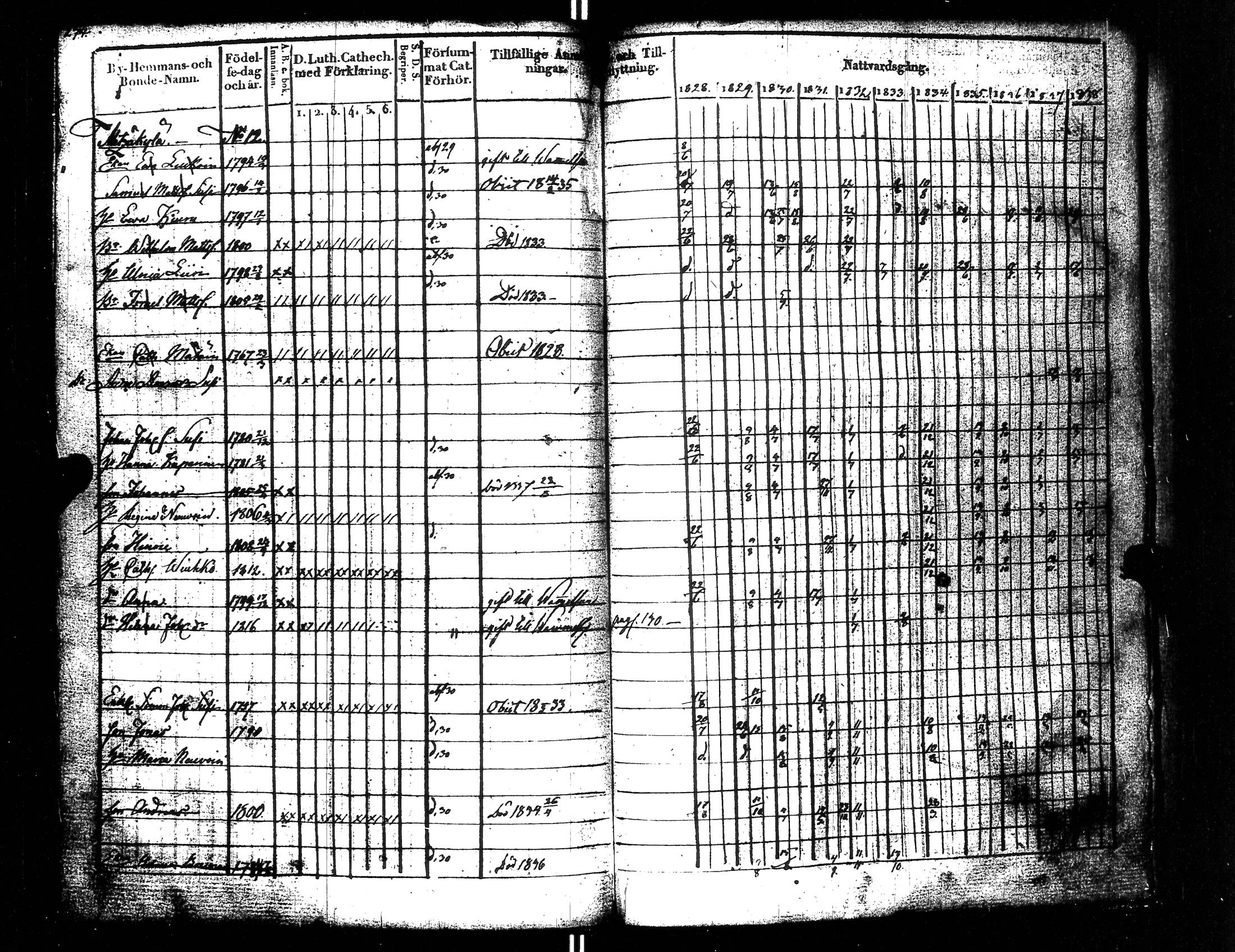 [ ../kirjat/Kirkonkirjat/uusikirkko_vl/rippikirja_1828-1838_uk775-776_l/kuvat/283.jpg ]