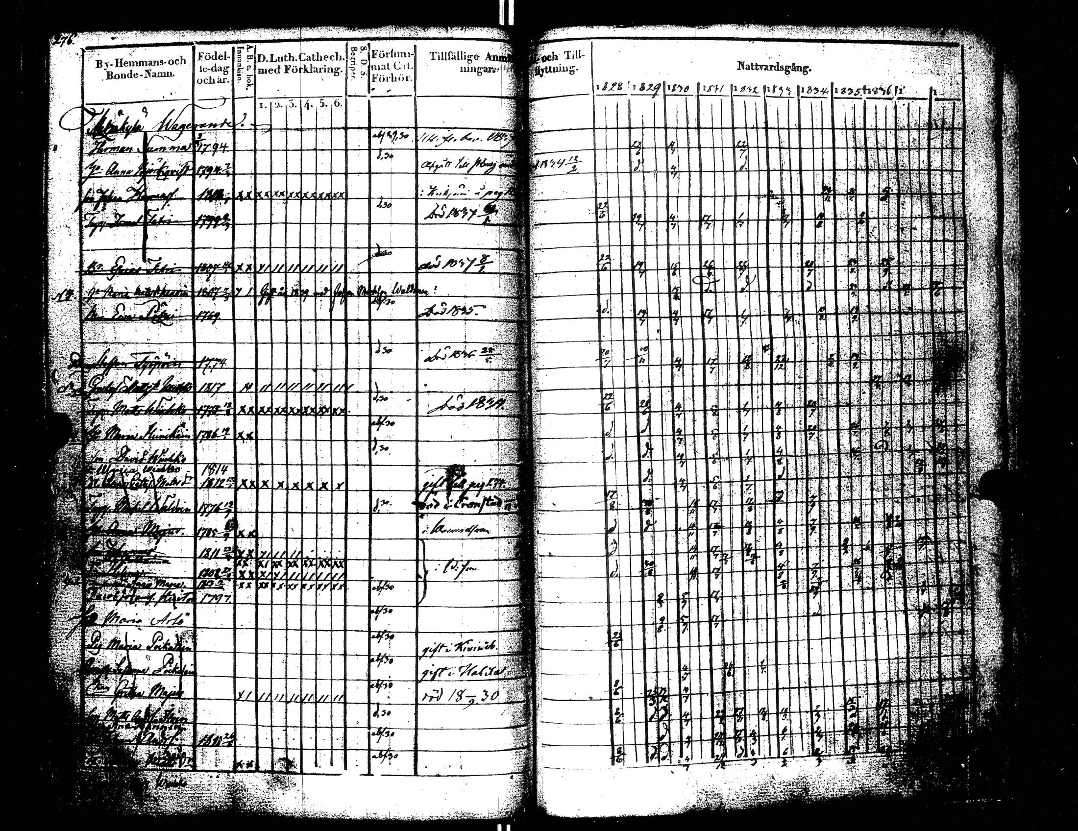 [ ../kirjat/Kirkonkirjat/uusikirkko_vl/rippikirja_1828-1838_uk775-776_l/kuvat/285.jpg ]