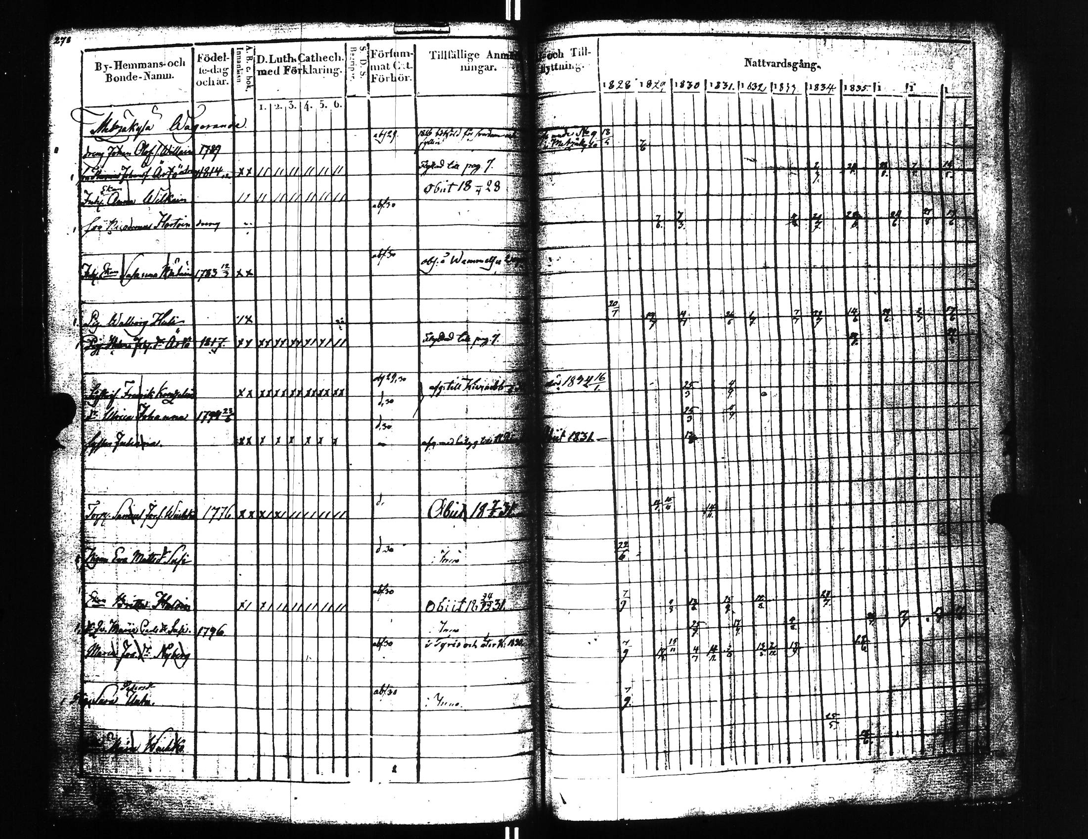[ ../kirjat/Kirkonkirjat/uusikirkko_vl/rippikirja_1828-1838_uk775-776_l/kuvat/287.jpg ]