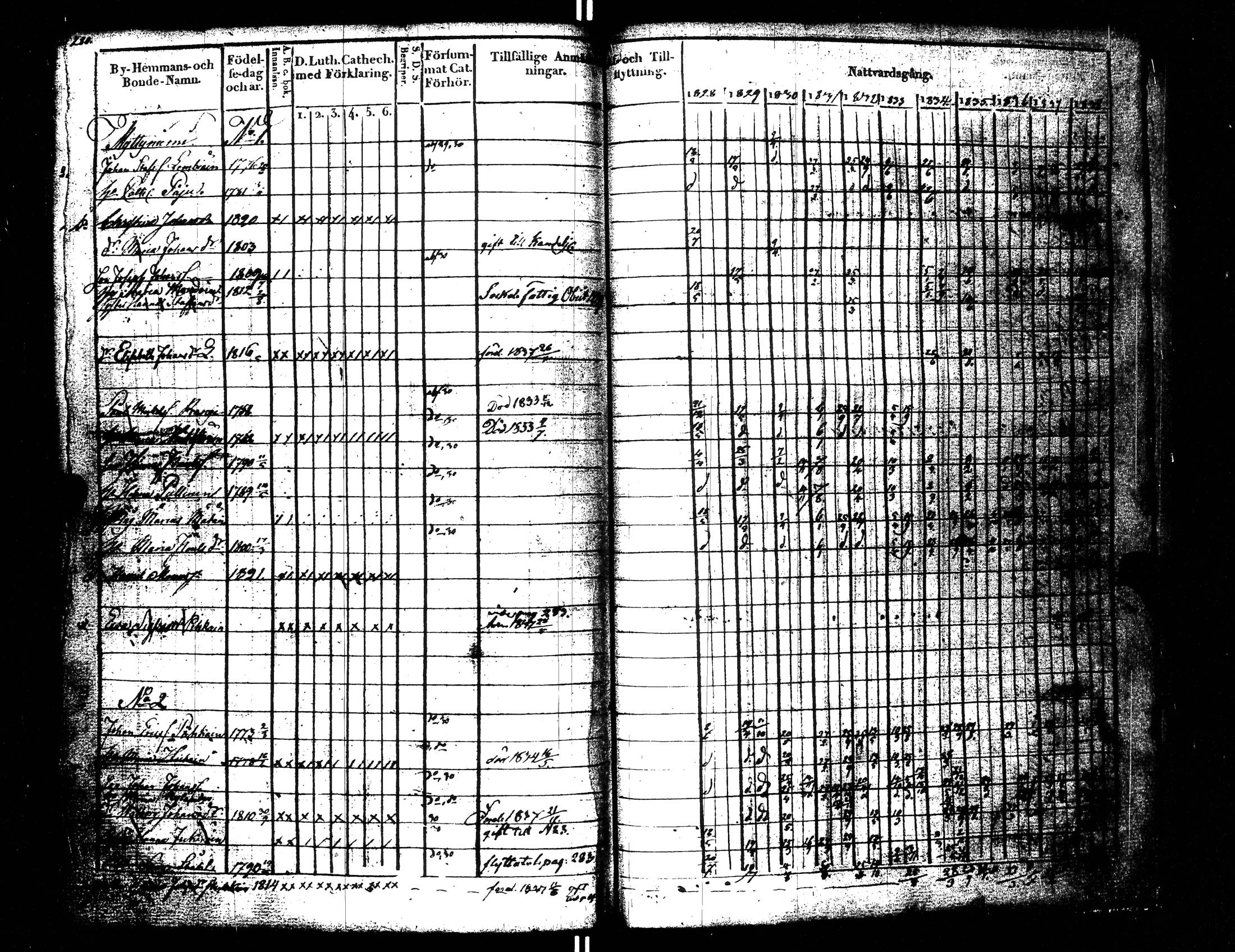 [ ../kirjat/Kirkonkirjat/uusikirkko_vl/rippikirja_1828-1838_uk775-776_l/kuvat/289.jpg ]