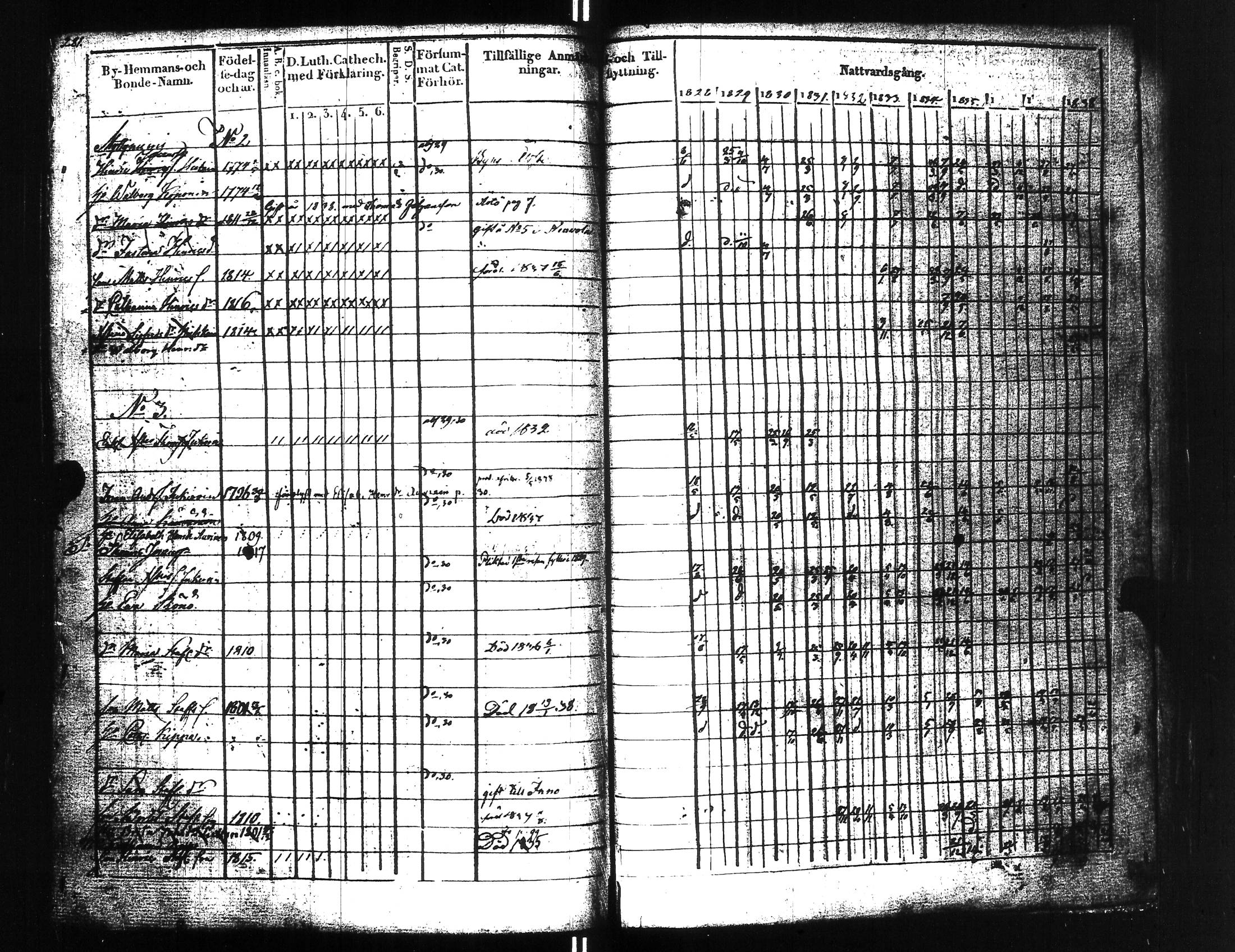 [ ../kirjat/Kirkonkirjat/uusikirkko_vl/rippikirja_1828-1838_uk775-776_l/kuvat/290.jpg ]