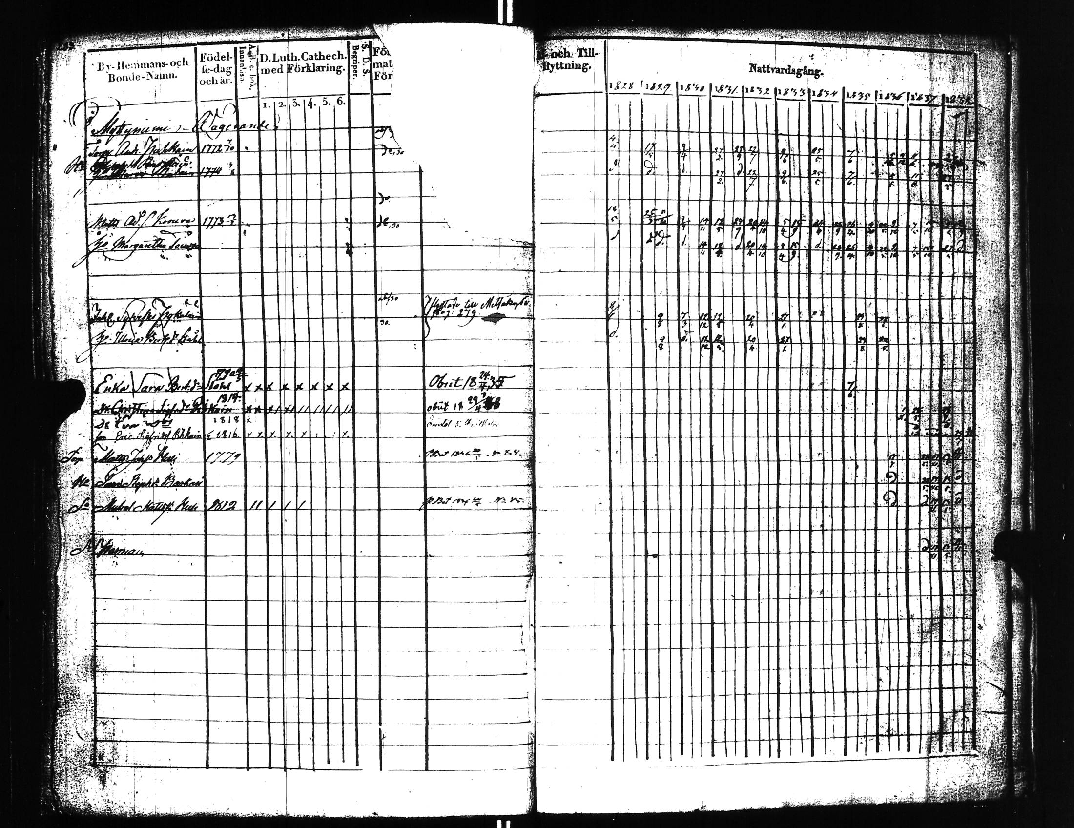[ ../kirjat/Kirkonkirjat/uusikirkko_vl/rippikirja_1828-1838_uk775-776_l/kuvat/292.jpg ]