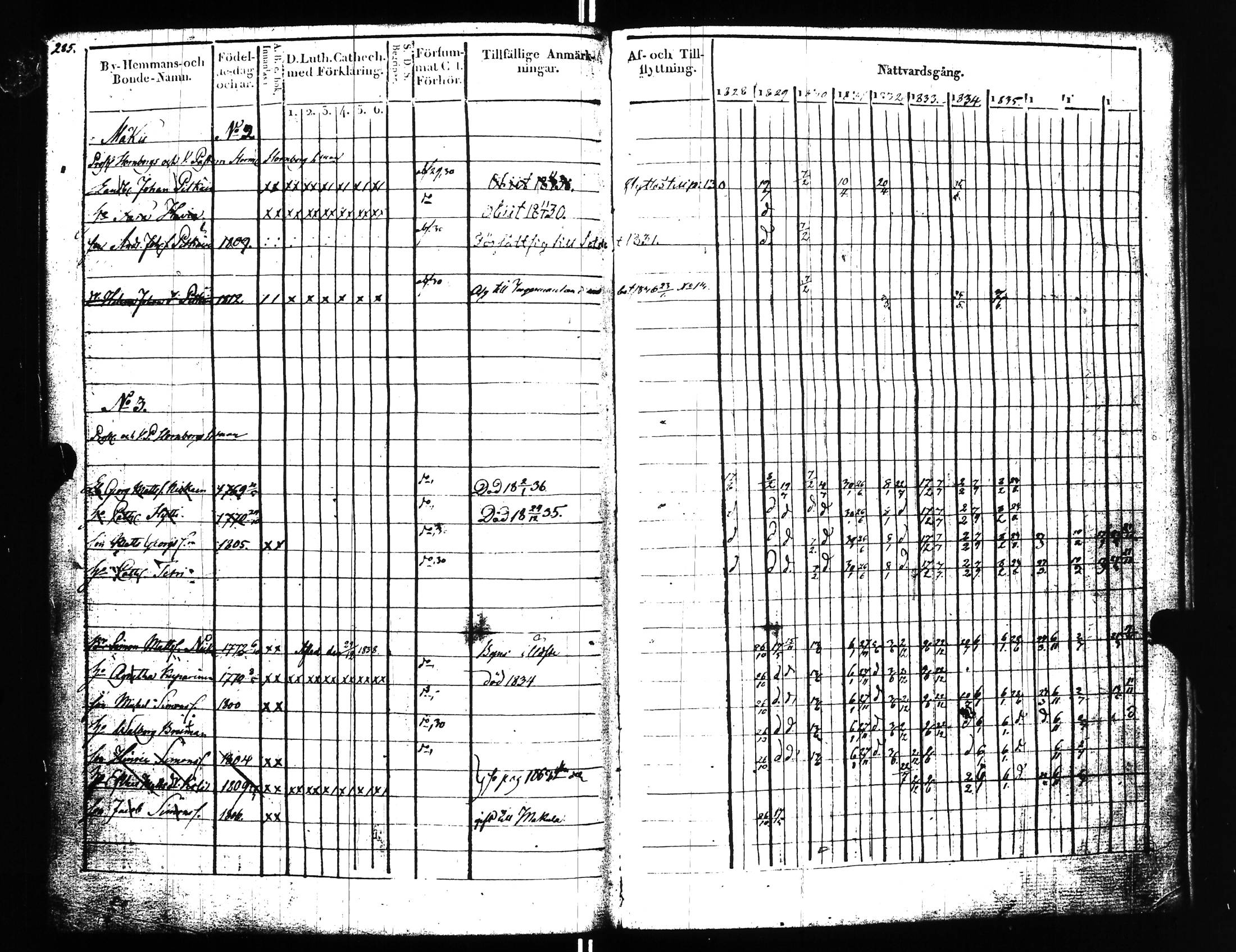 [ ../kirjat/Kirkonkirjat/uusikirkko_vl/rippikirja_1828-1838_uk775-776_l/kuvat/294.jpg ]