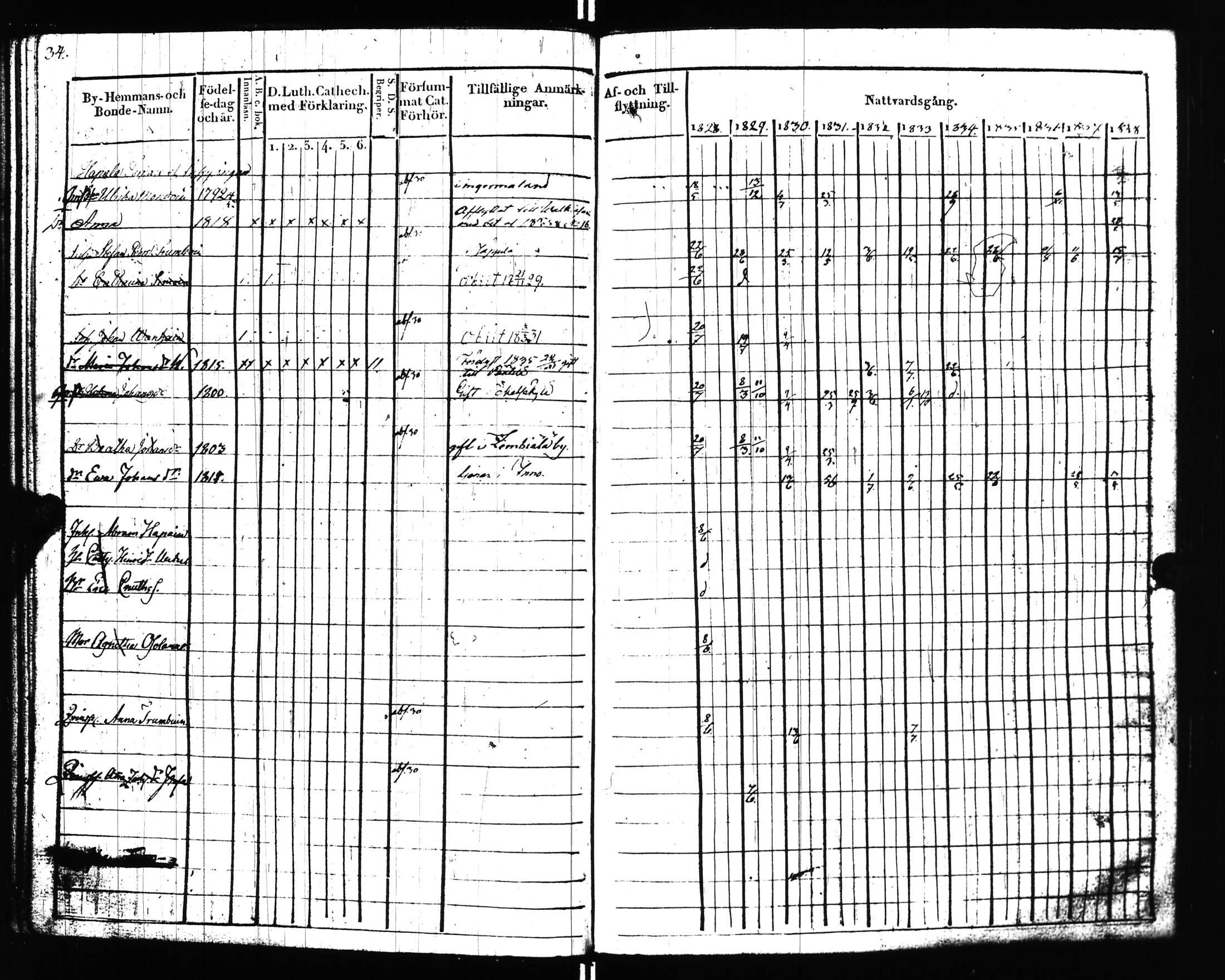 [ ../kirjat/Kirkonkirjat/uusikirkko_vl/rippikirja_1828-1838_uk775-776_l/kuvat/38.jpg ]