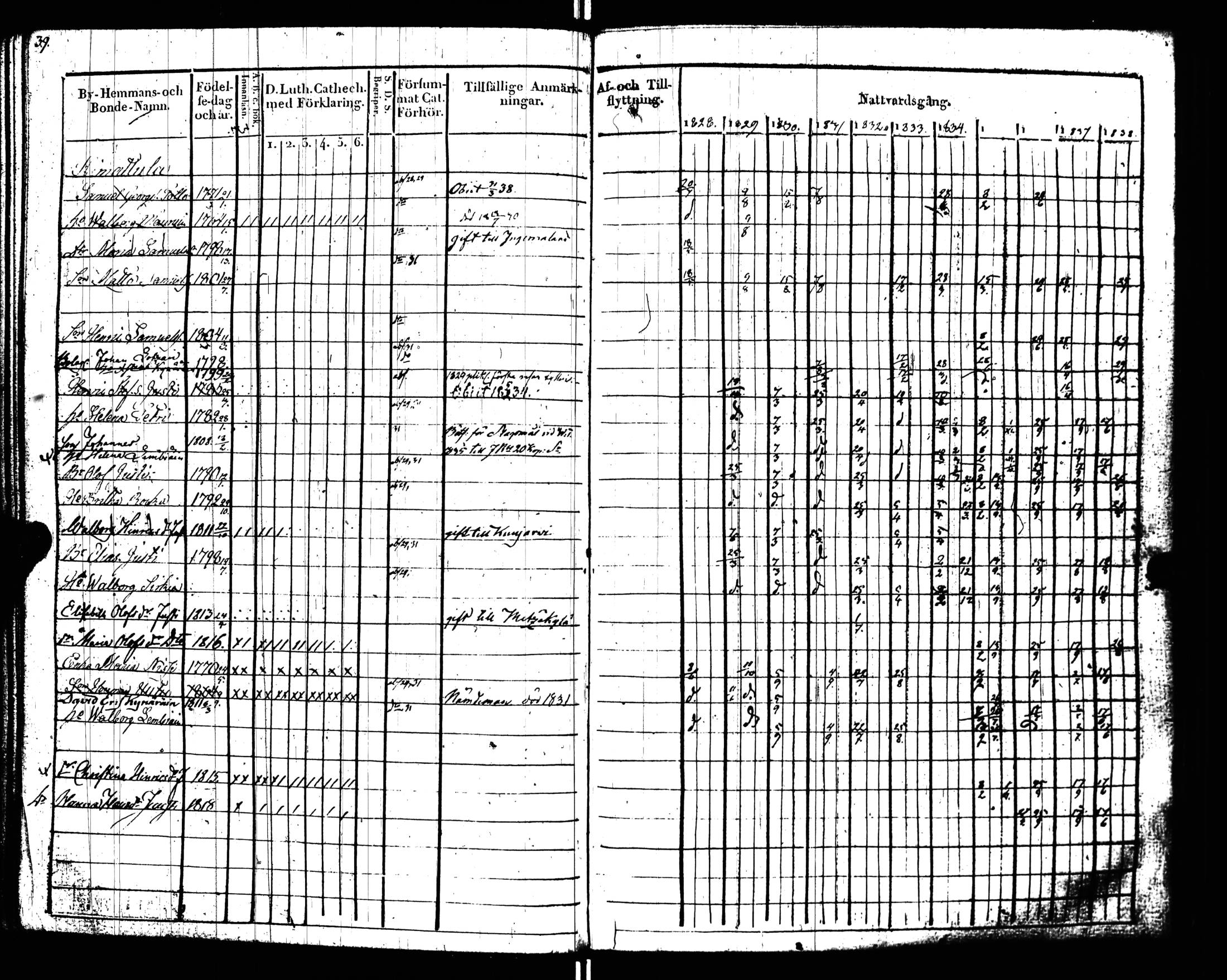 [ ../kirjat/Kirkonkirjat/uusikirkko_vl/rippikirja_1828-1838_uk775-776_l/kuvat/43.jpg ]