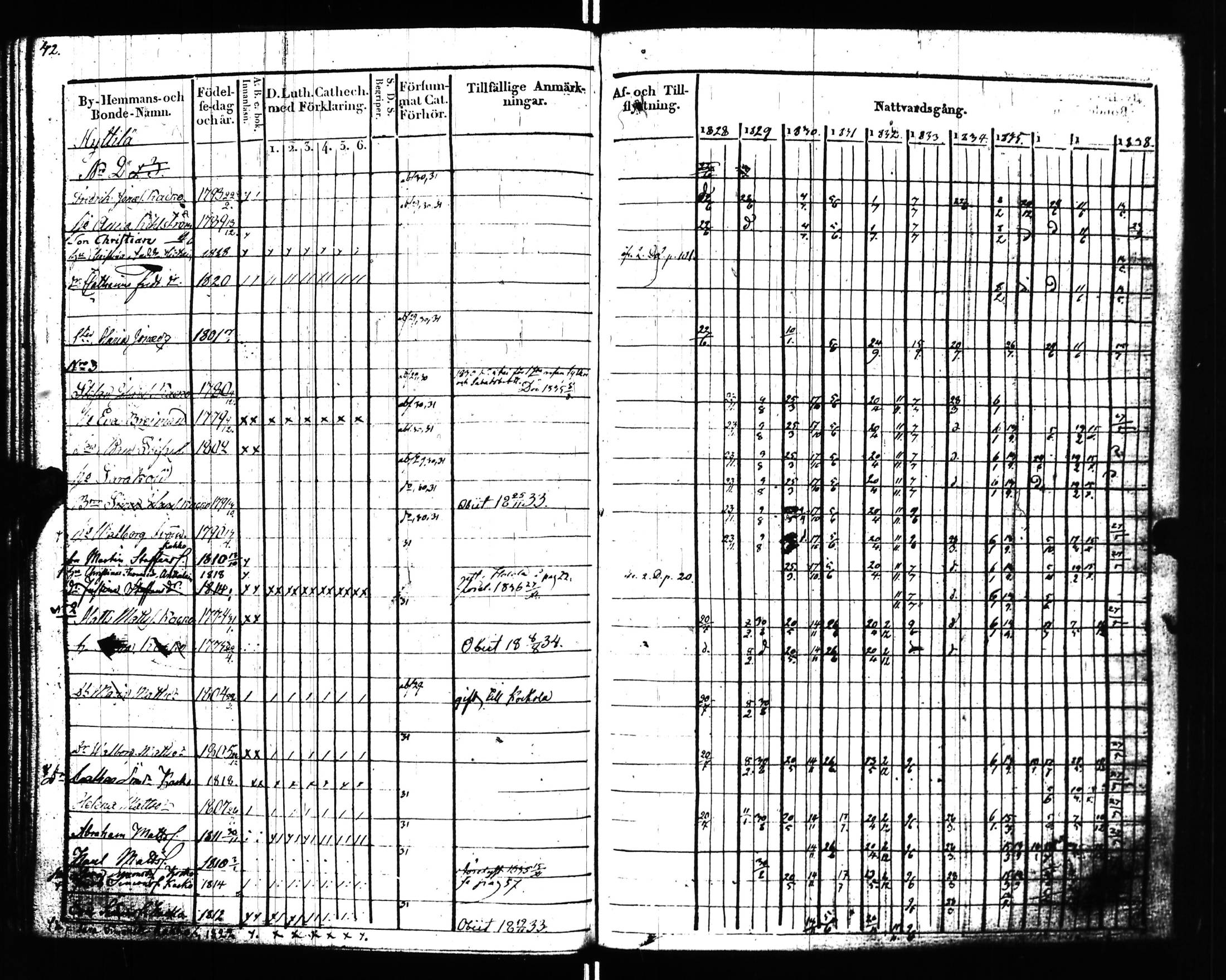 [ ../kirjat/Kirkonkirjat/uusikirkko_vl/rippikirja_1828-1838_uk775-776_l/kuvat/46.jpg ]