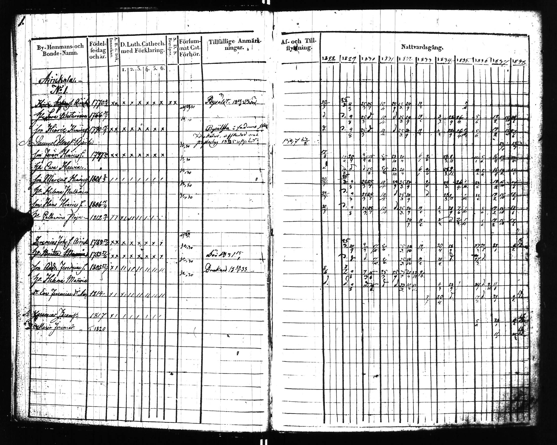 [ ../kirjat/Kirkonkirjat/uusikirkko_vl/rippikirja_1828-1838_uk775-776_l/kuvat/5.jpg ]