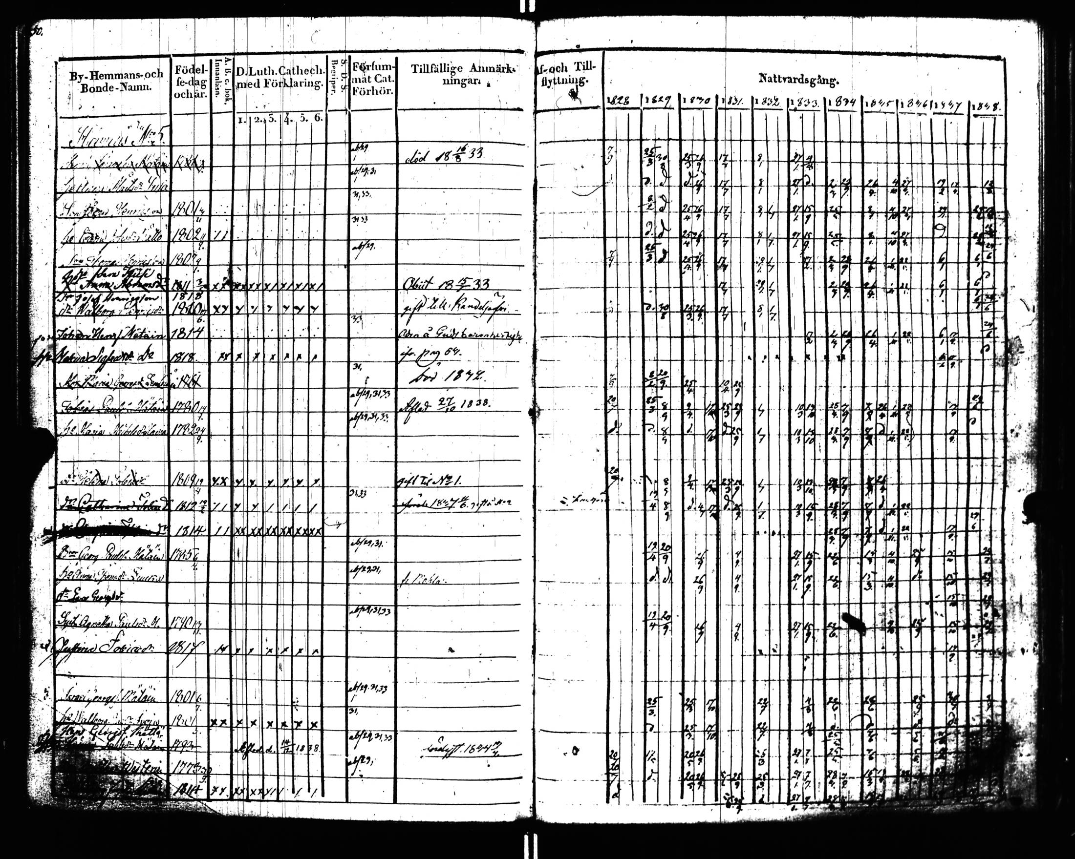 [ ../kirjat/Kirkonkirjat/uusikirkko_vl/rippikirja_1828-1838_uk775-776_l/kuvat/54.jpg ]