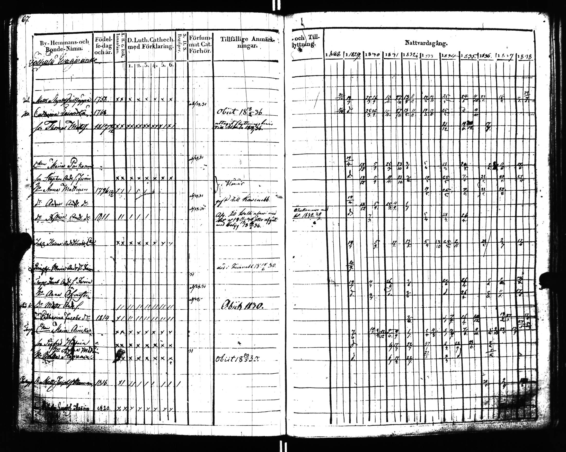 [ ../kirjat/Kirkonkirjat/uusikirkko_vl/rippikirja_1828-1838_uk775-776_l/kuvat/72.jpg ]