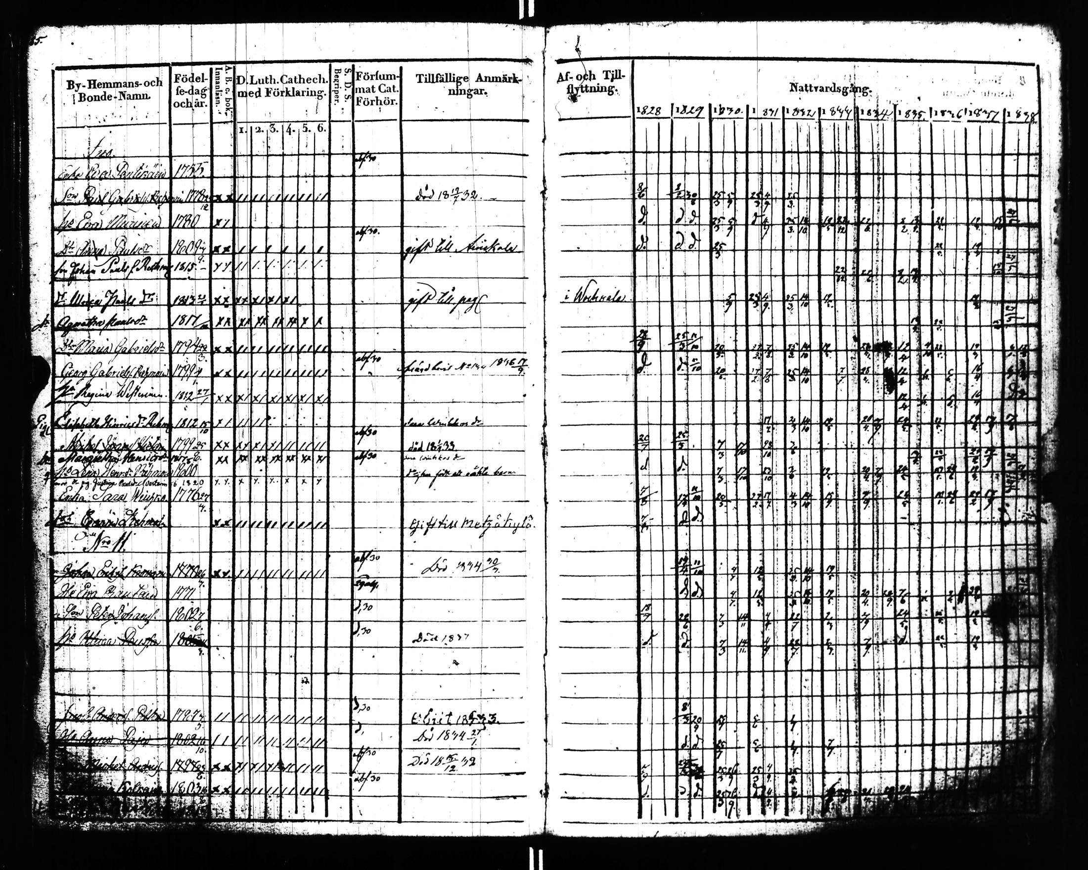 [ ../kirjat/Kirkonkirjat/uusikirkko_vl/rippikirja_1828-1838_uk775-776_l/kuvat/90.jpg ]