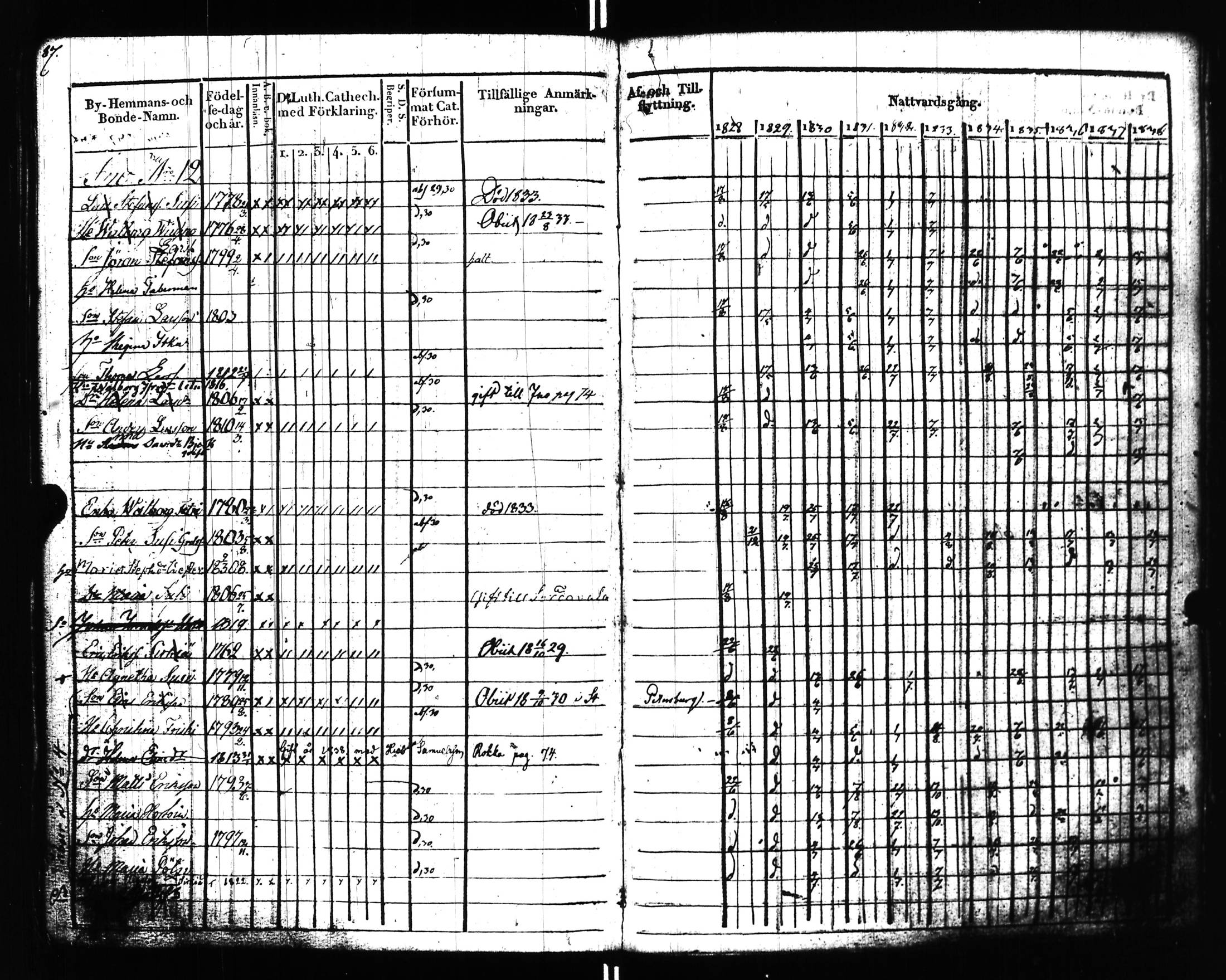 [ ../kirjat/Kirkonkirjat/uusikirkko_vl/rippikirja_1828-1838_uk775-776_l/kuvat/92.jpg ]