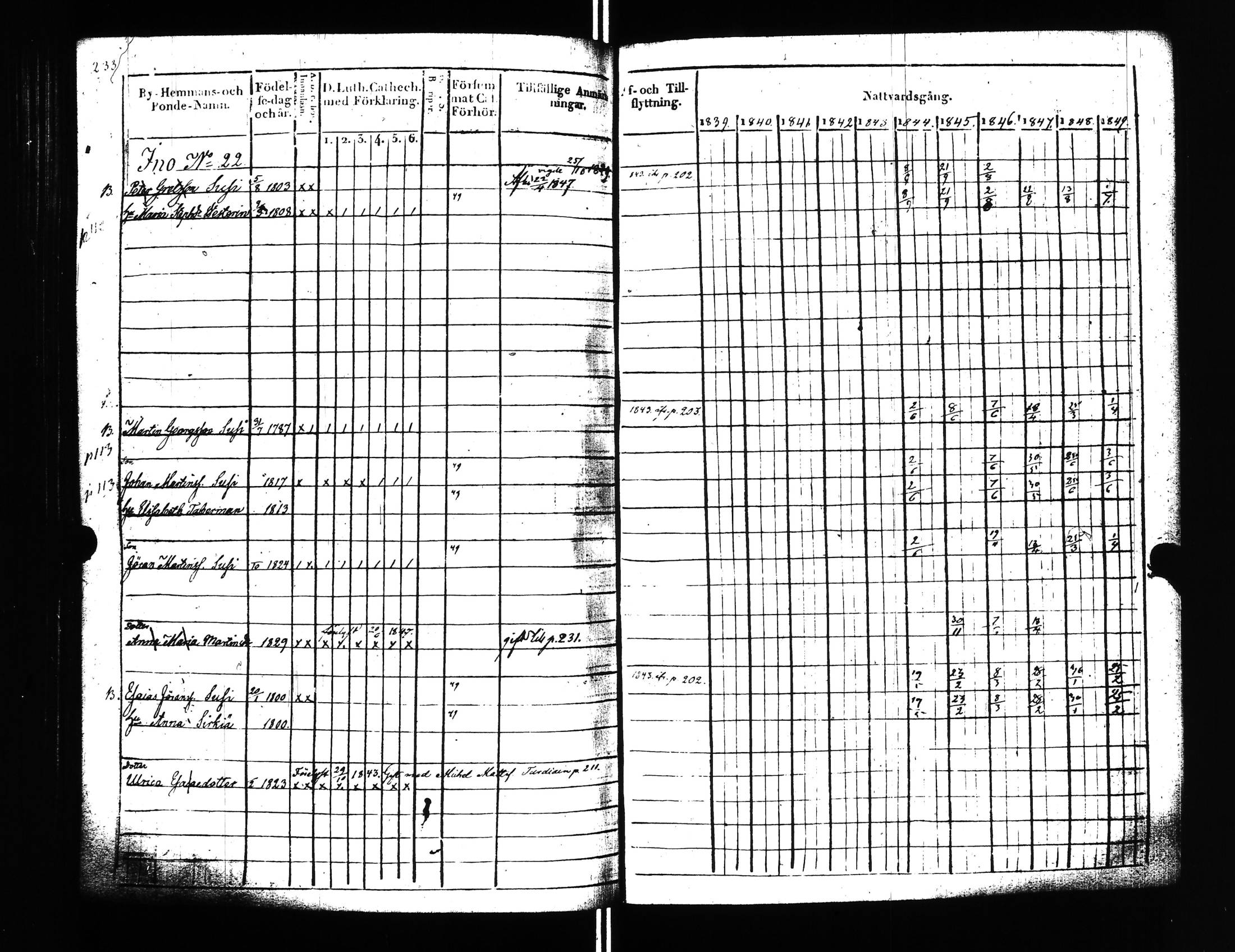 [ ../kirjat/Kirkonkirjat/uusikirkko_vl/rippikirja_1839-1849_uk776_l/kuvat/237.jpg ]