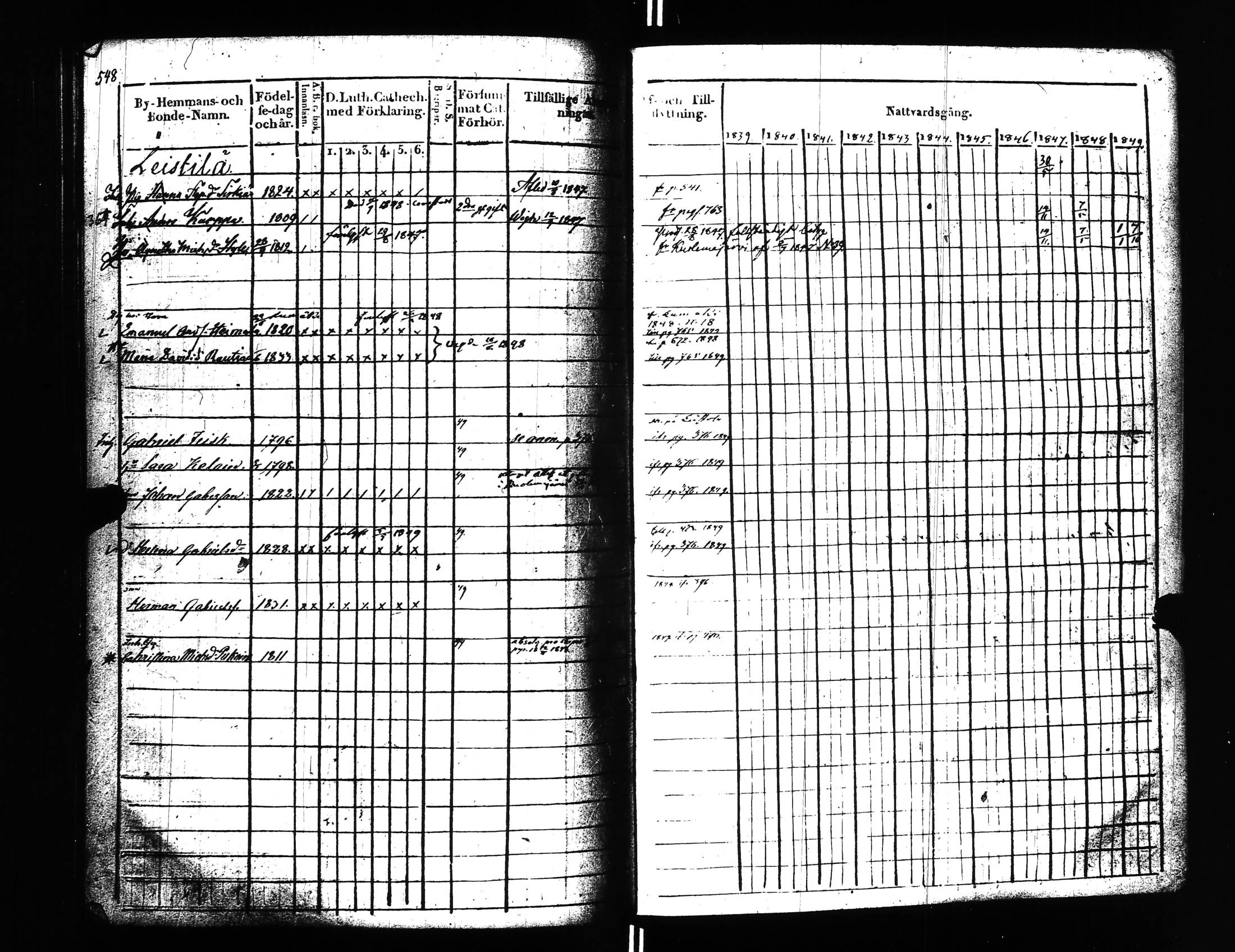 [ ../kirjat/Kirkonkirjat/uusikirkko_vl/rippikirja_1839-1849_uk776_l/kuvat/552.jpg ]