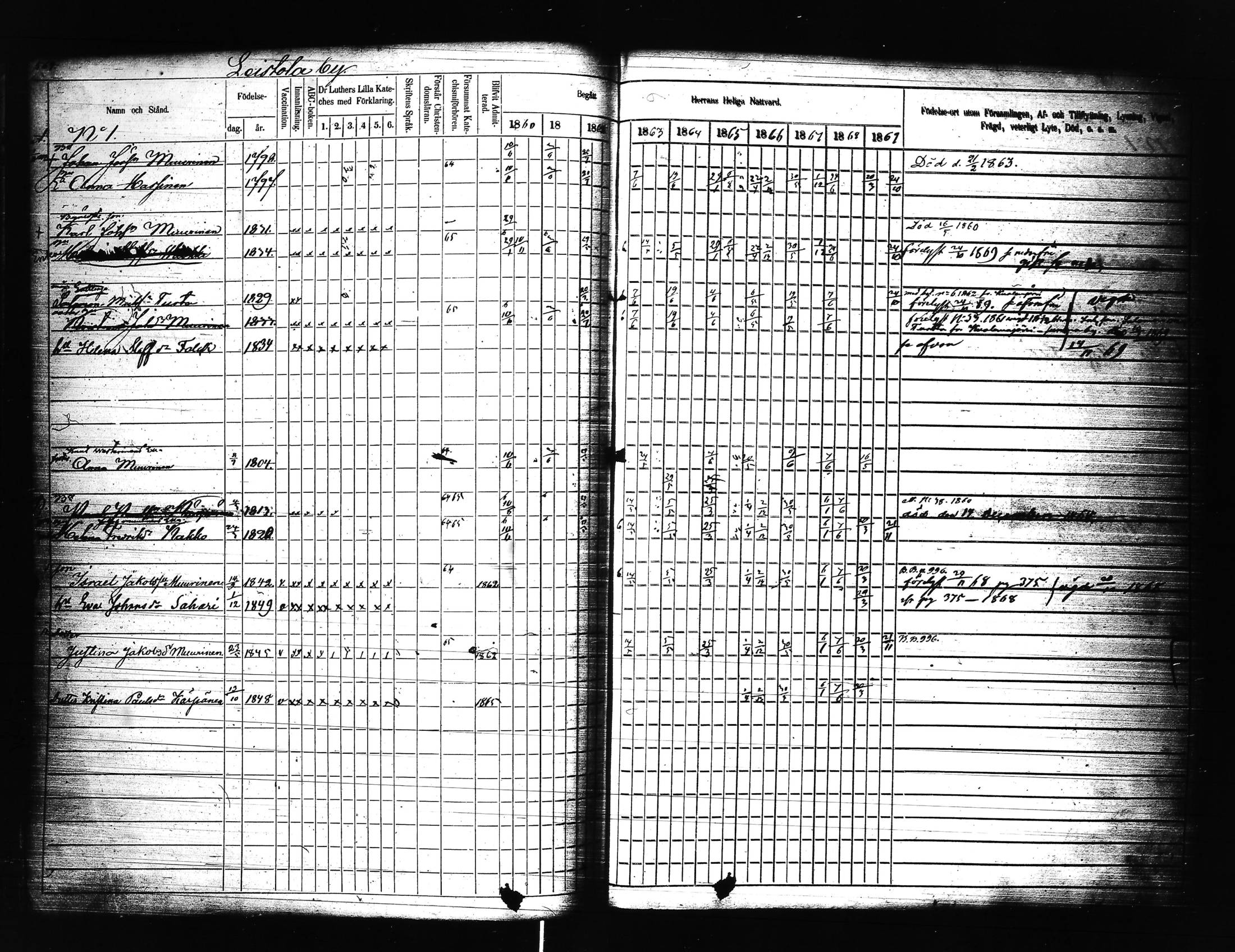 [ ../kirjat/Kirkonkirjat/uusikirkko_vl/rippikirja_1860-1869_uk778-779_l/kuvat/520.jpg ]