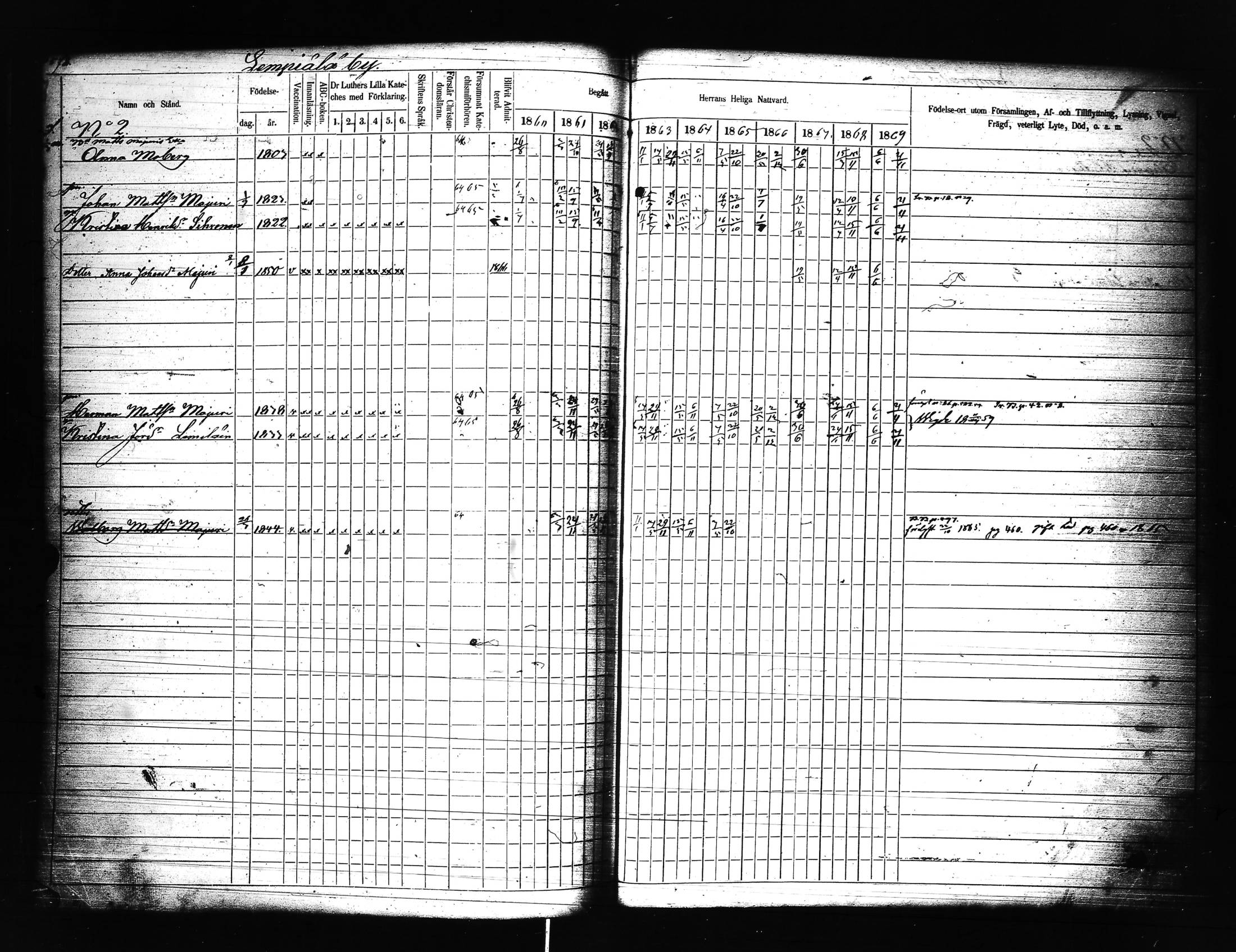 [ ../kirjat/Kirkonkirjat/uusikirkko_vl/rippikirja_1860-1869_uk778-779_l/kuvat/534.jpg ]