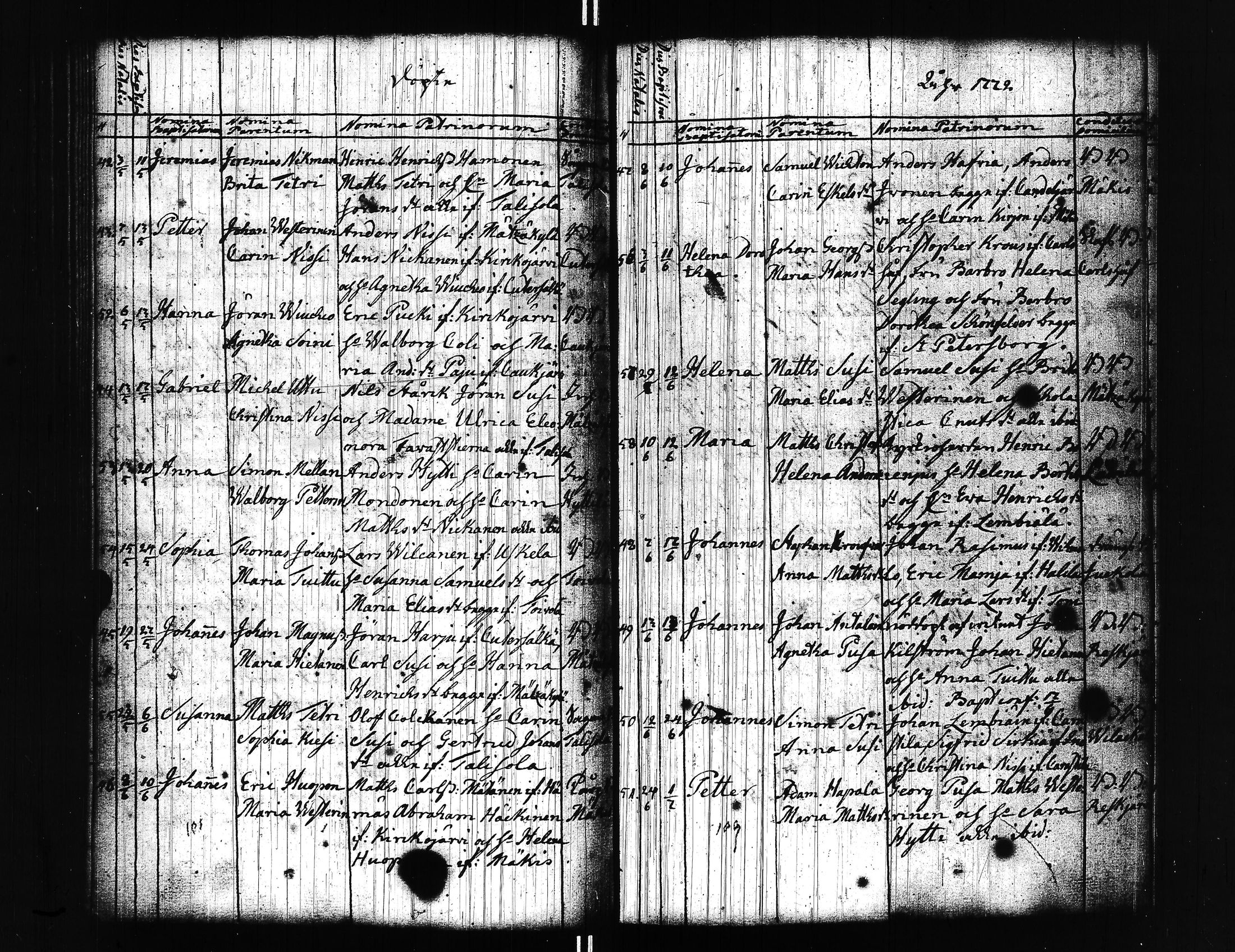 [ ../kirjat/Kirkonkirjat/uusikirkko_vl/syntyneet_1765-1779_uk781/kuvat/63.jpg ]