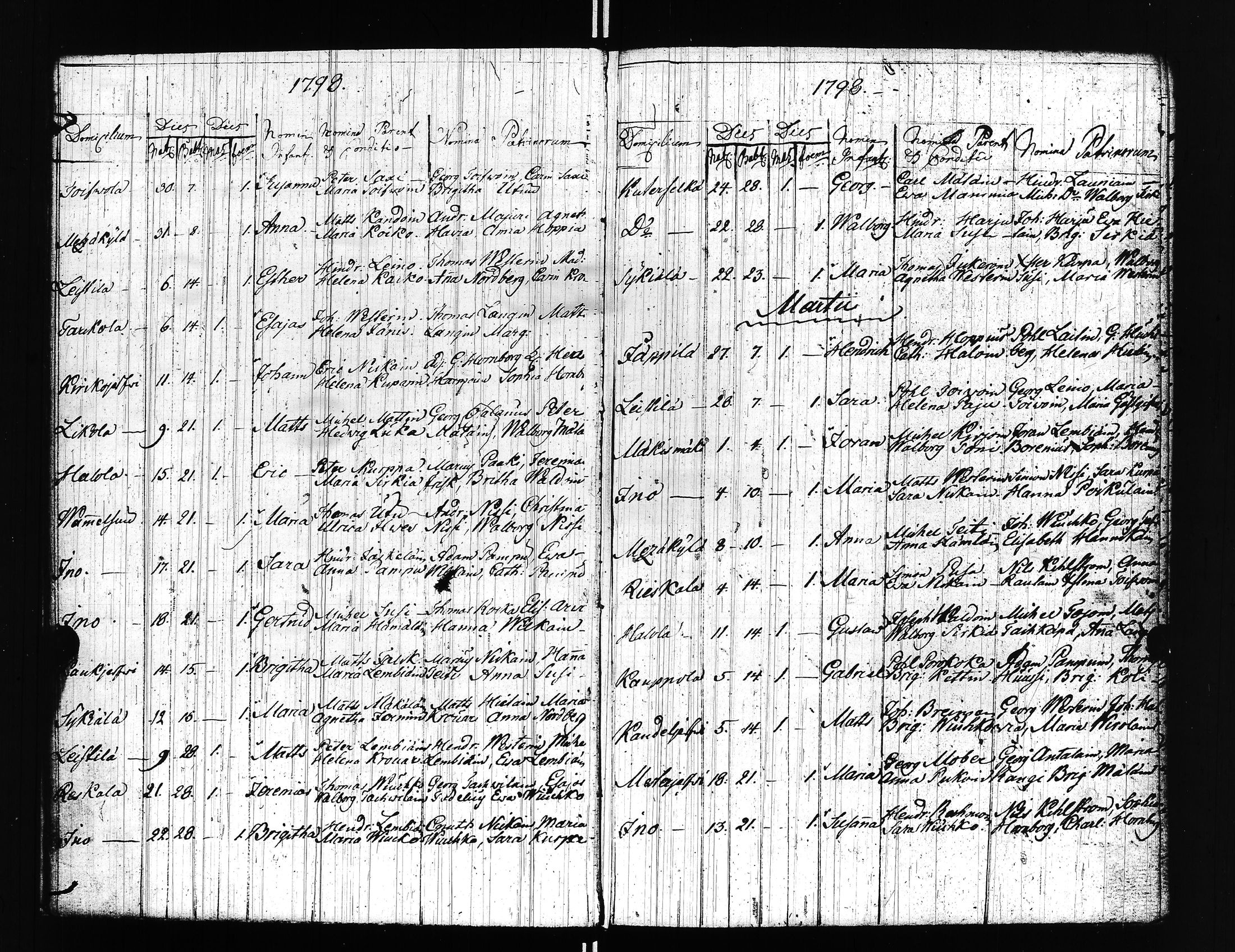 [ ../kirjat/Kirkonkirjat/uusikirkko_vl/syntyneet_1796-1816_uk781/kuvat/14.jpg ]