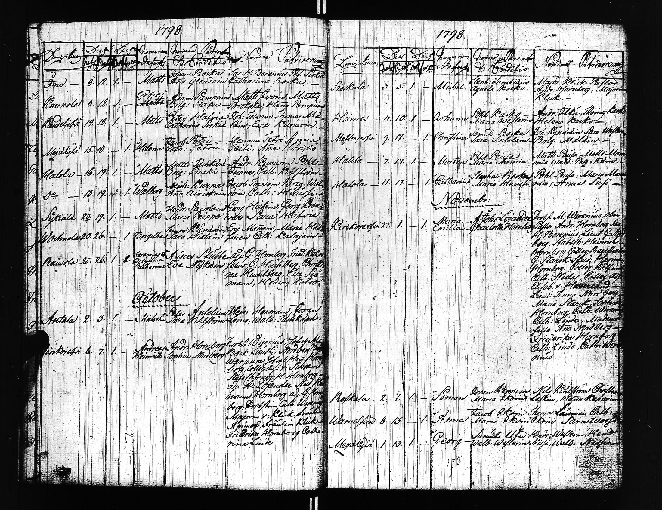 [ ../kirjat/Kirkonkirjat/uusikirkko_vl/syntyneet_1796-1816_uk781/kuvat/18.jpg ]