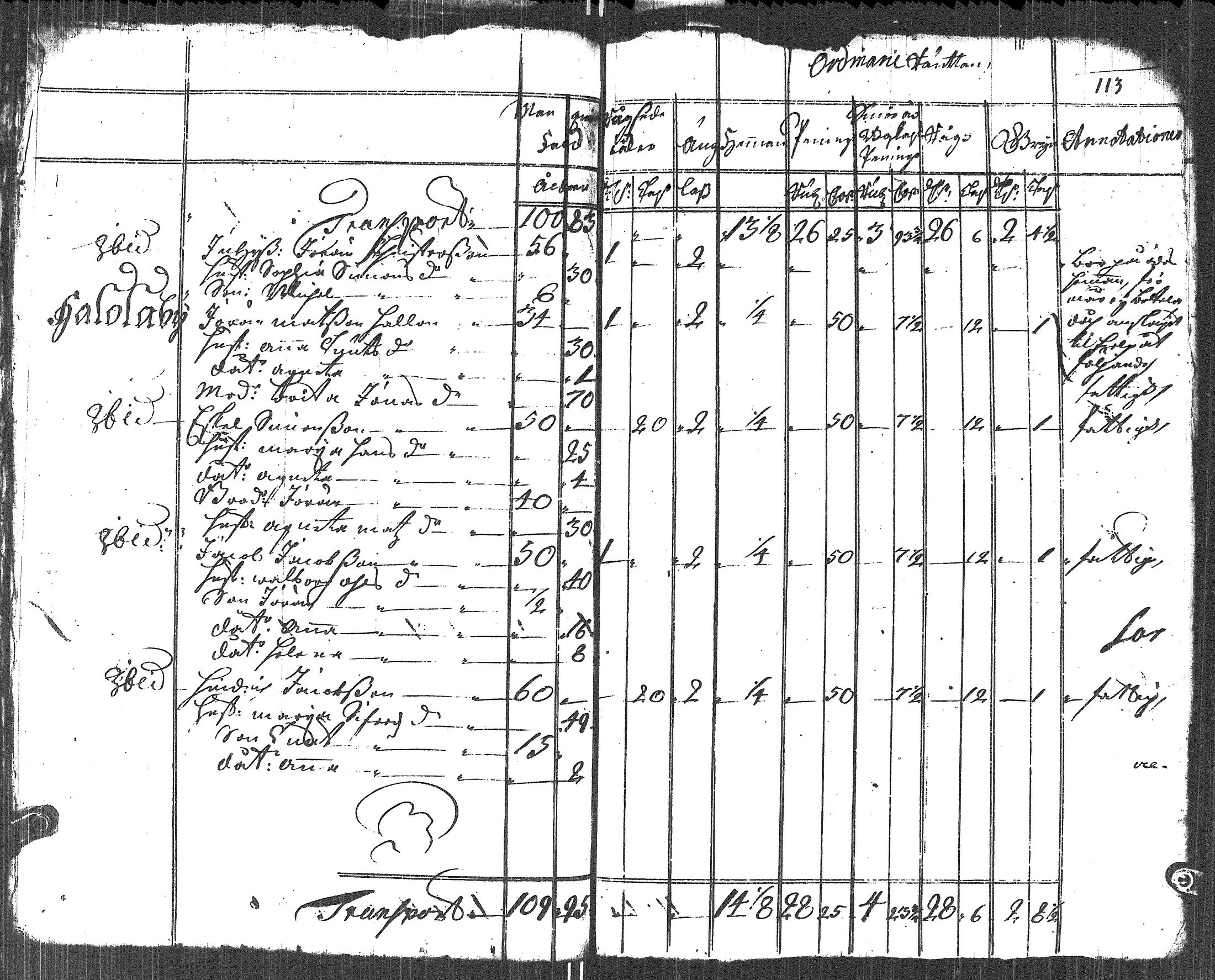 [ ../kirjat/Kirkonkirjat/uusikirkko_vl/vaestoluettelo_1723-1723_es2693/kuvat/10.jpg ]