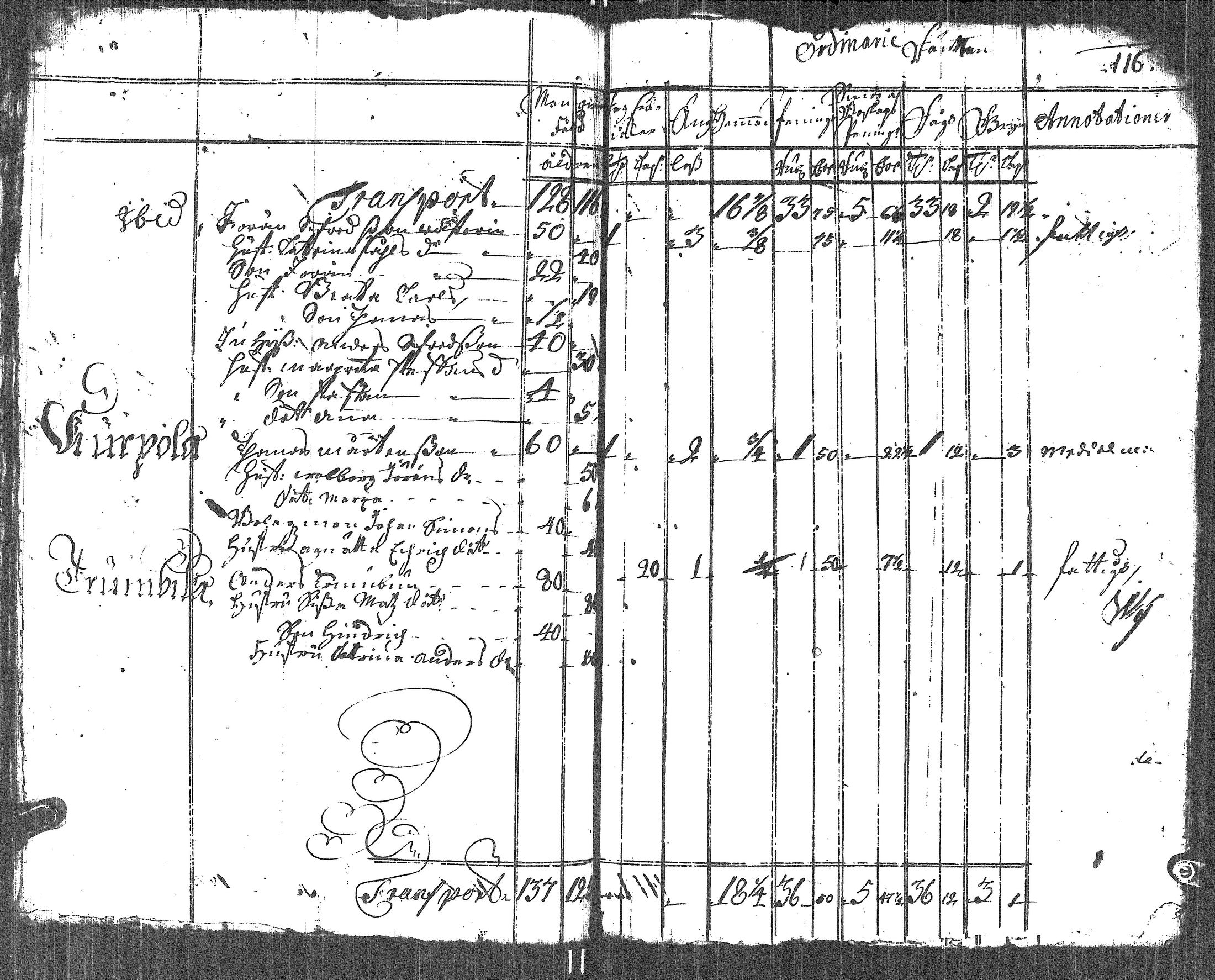 [ ../kirjat/Kirkonkirjat/uusikirkko_vl/vaestoluettelo_1723-1723_es2693/kuvat/13.jpg ]